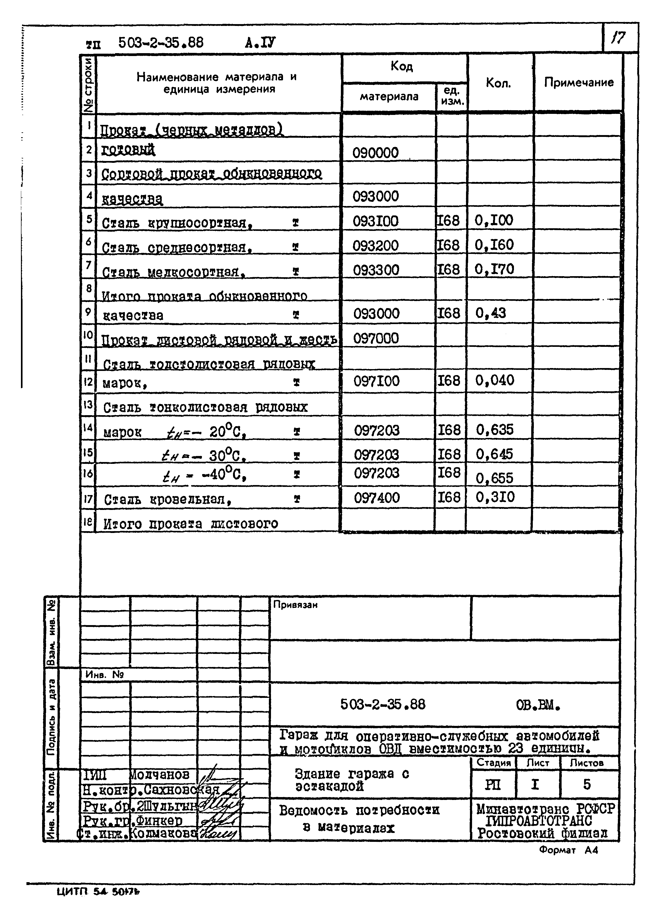 Типовой проект 503-2-35.88