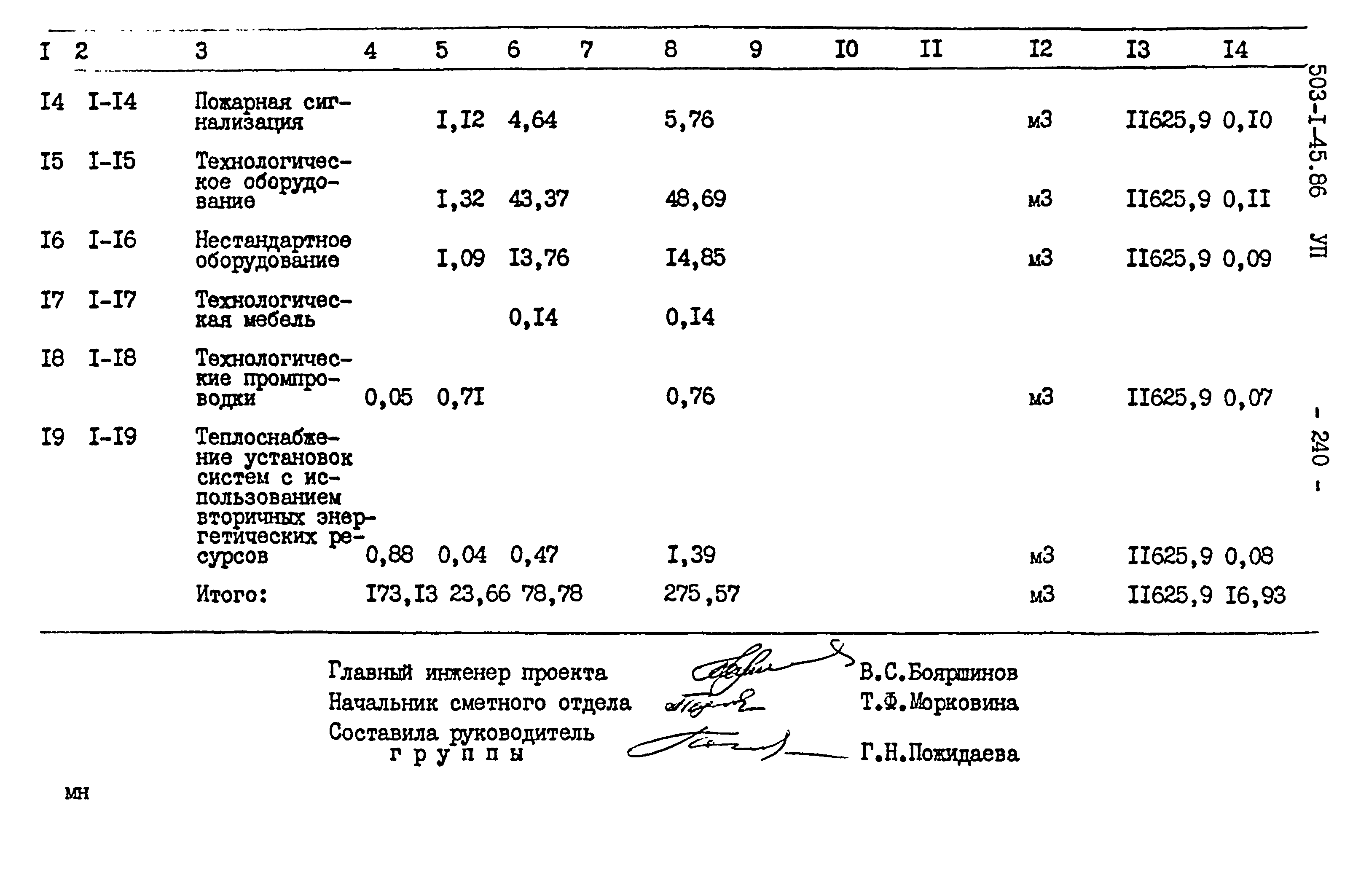 Типовой проект 503-1-45.86