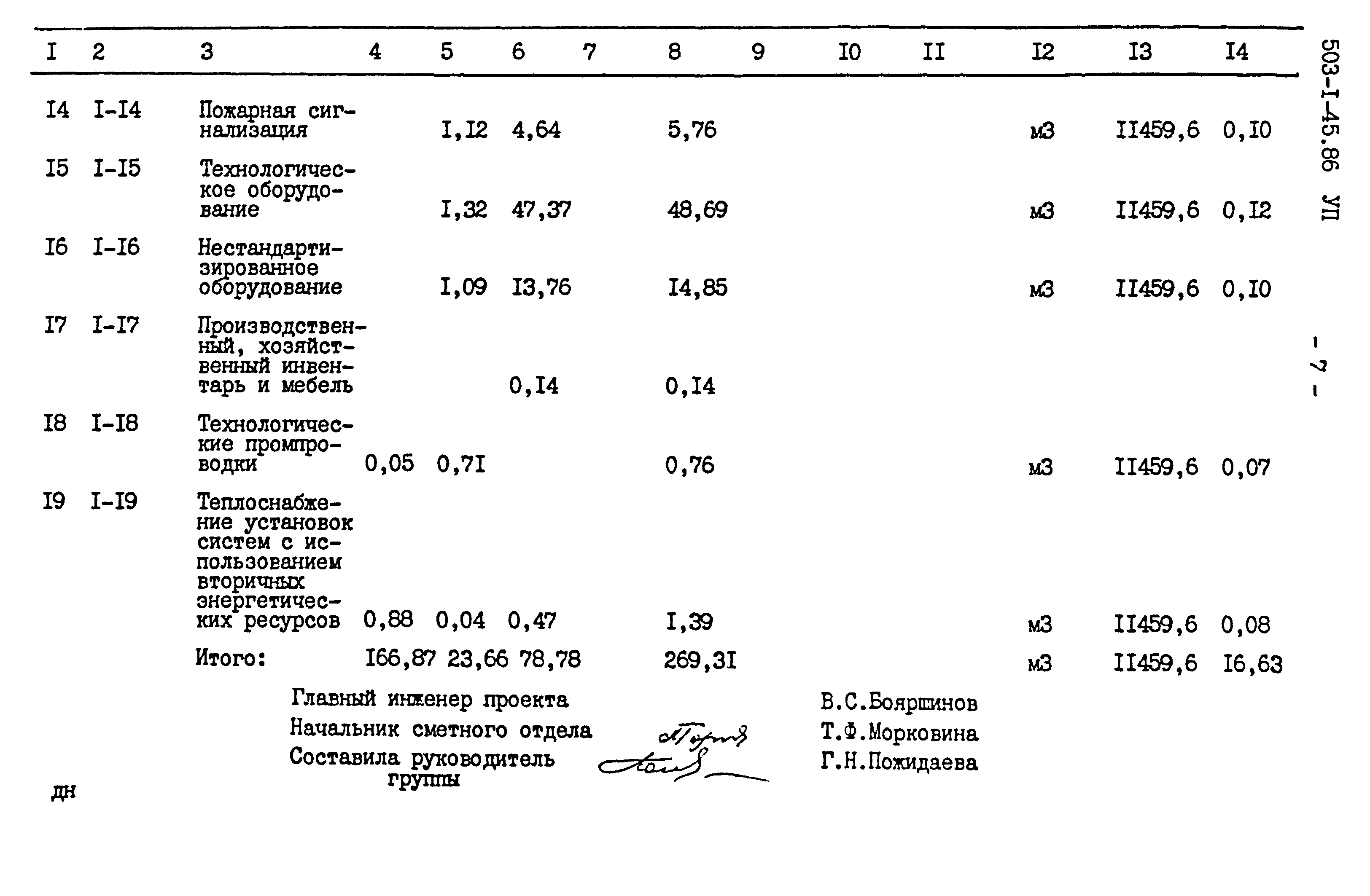 Типовой проект 503-1-45.86