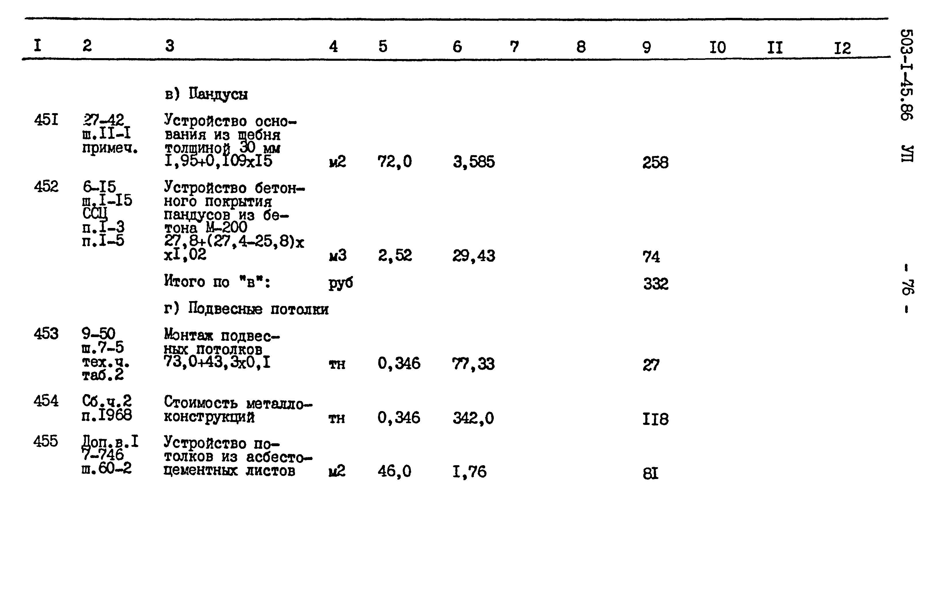 Типовой проект 503-1-45.86