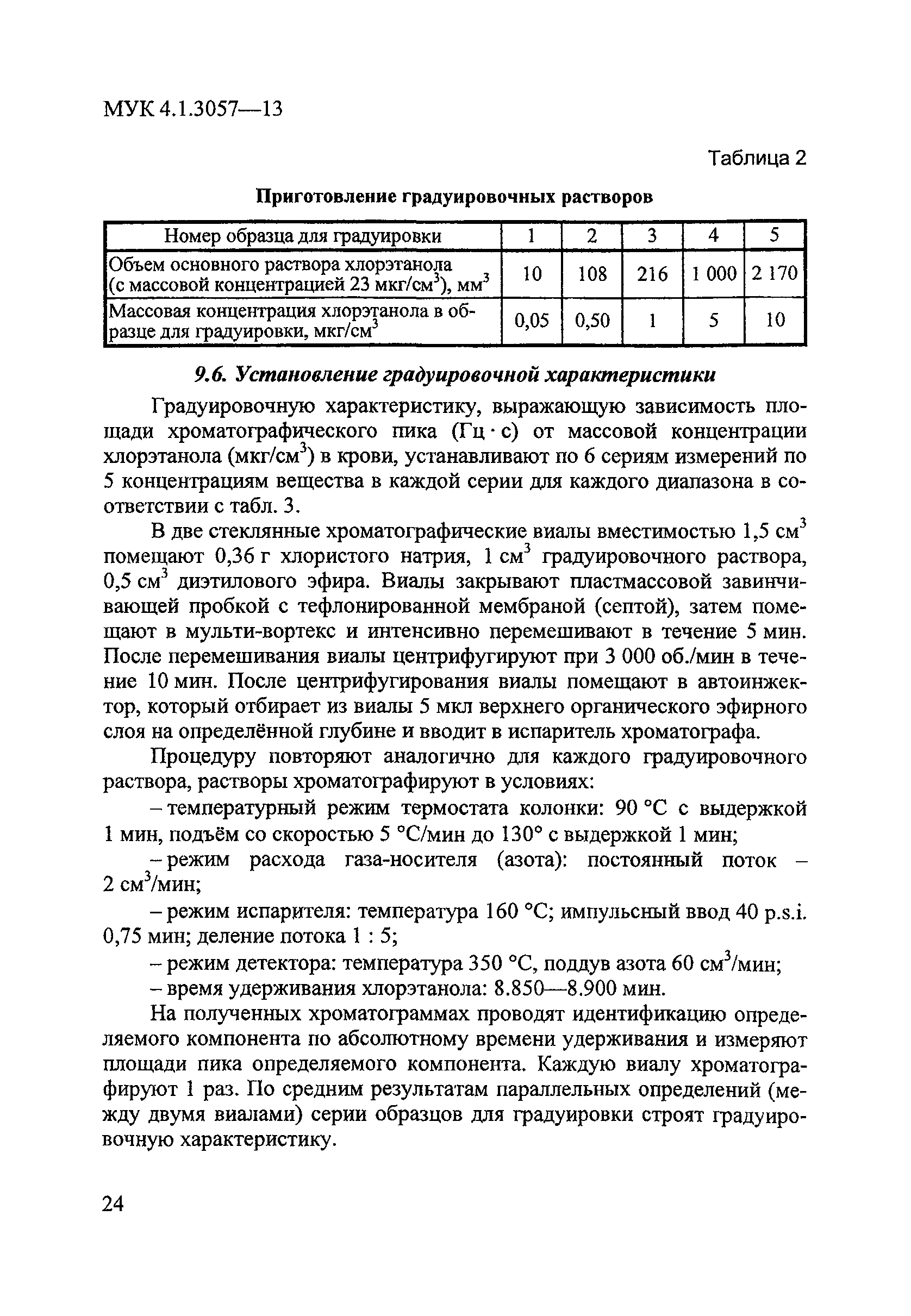 МУК 4.1.3057-13