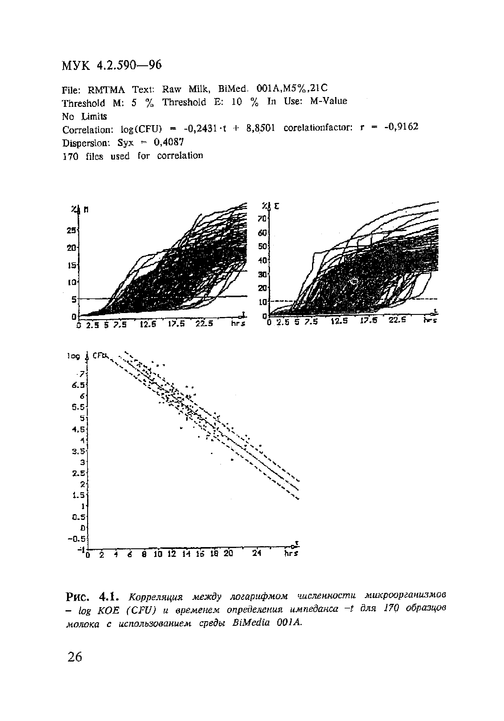 МУК 4.2.590-96