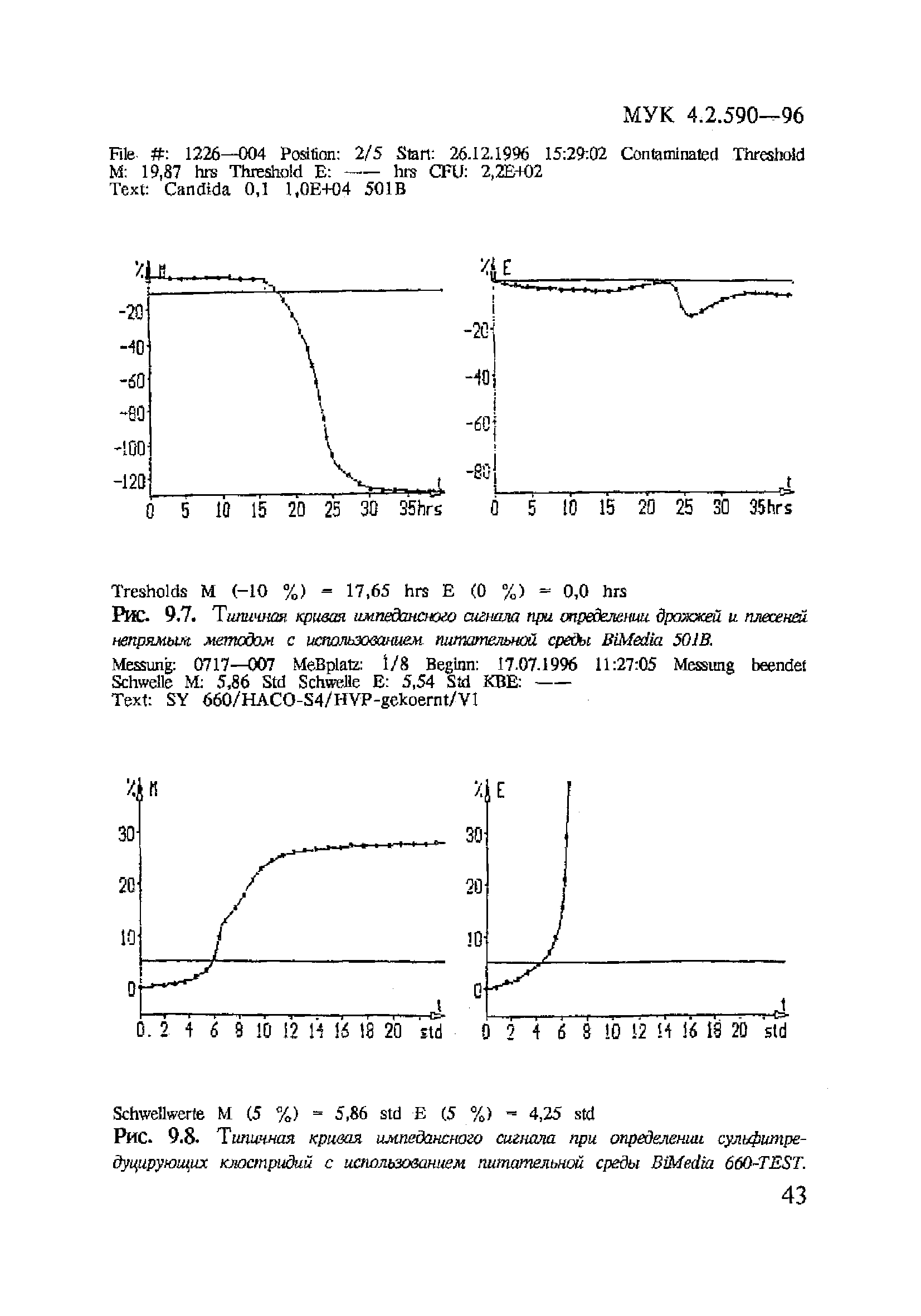 МУК 4.2.590-96