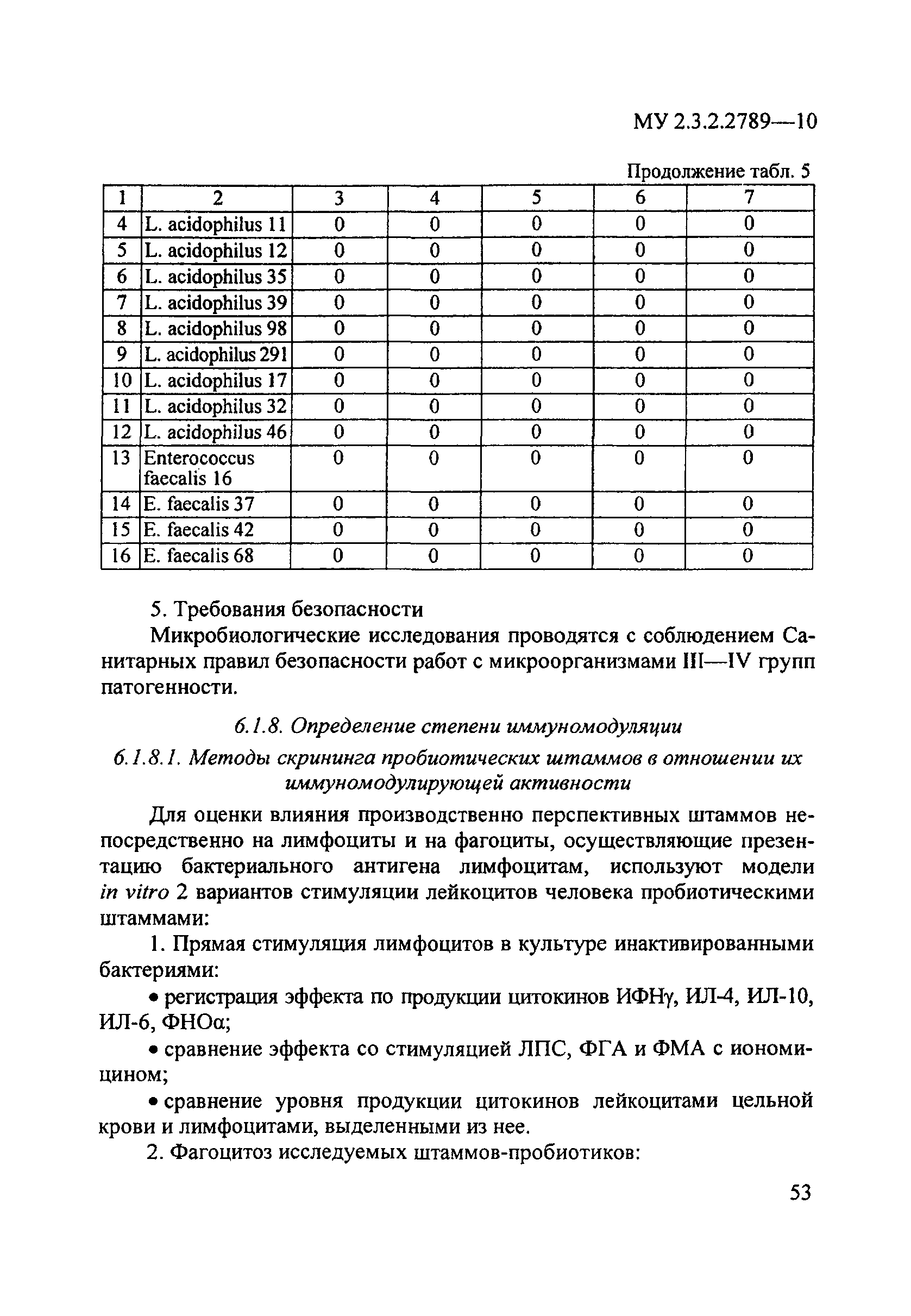 МУ 2.3.2.2789-10