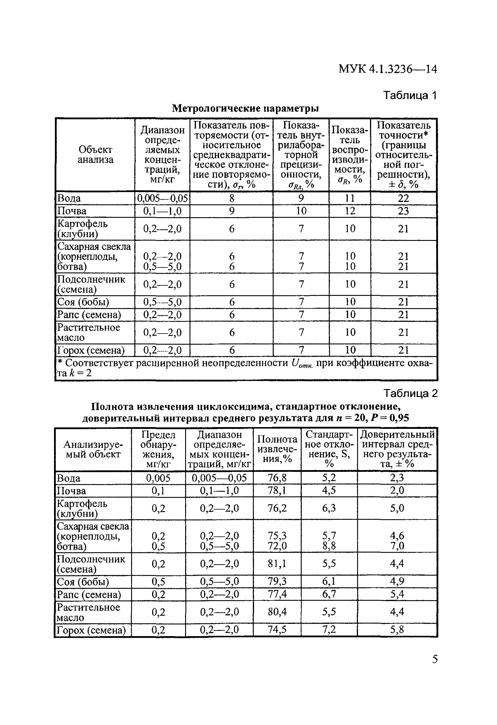 МУК 4.1.3236-14