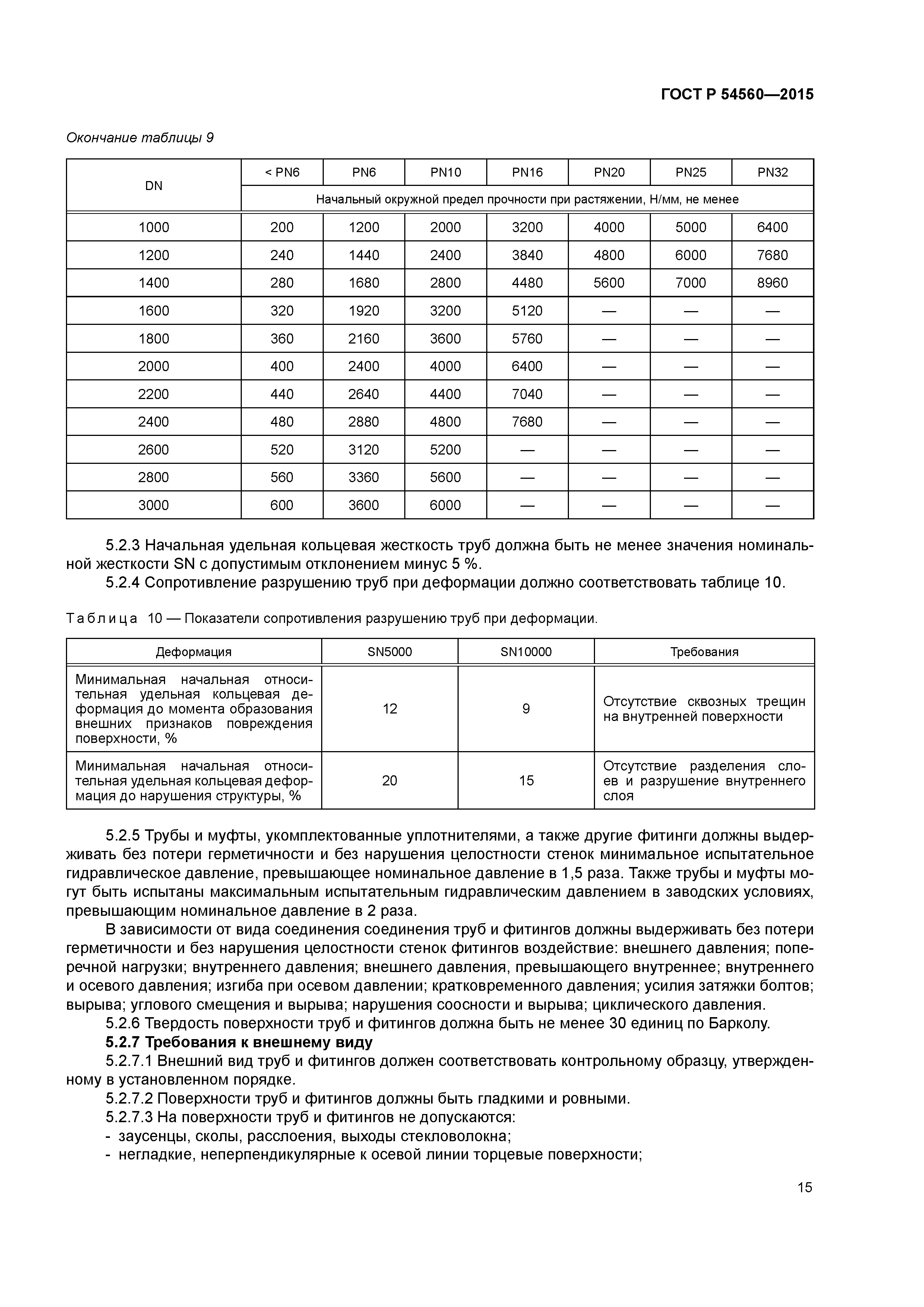 ГОСТ Р 54560-2015