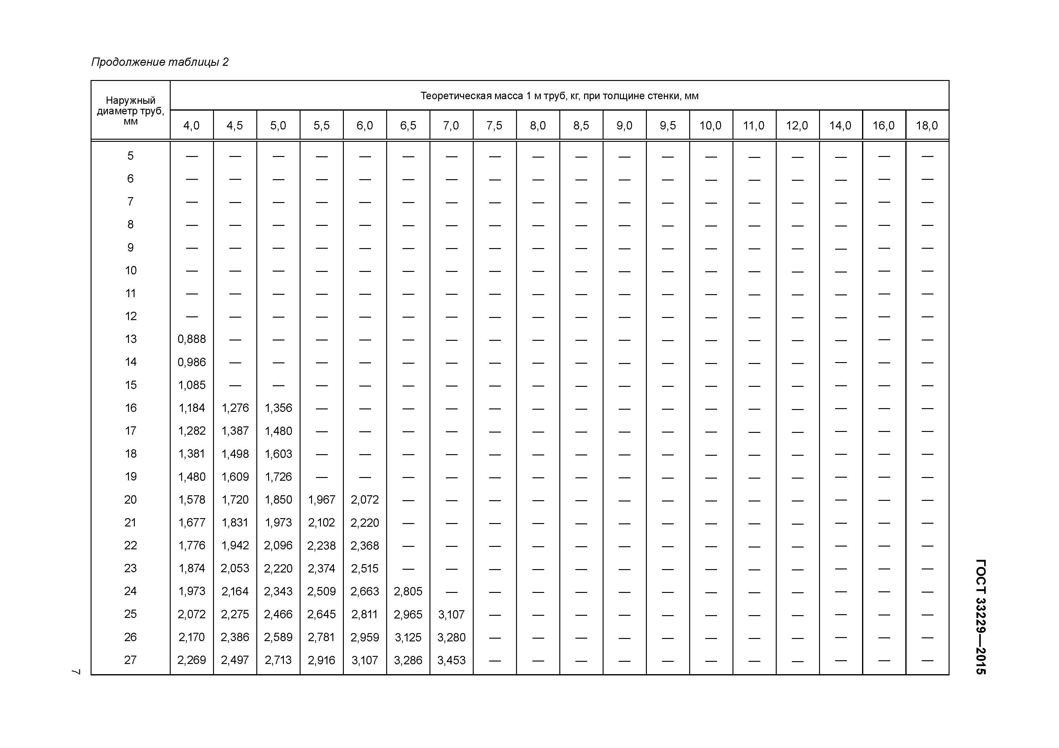 ГОСТ 33229-2015