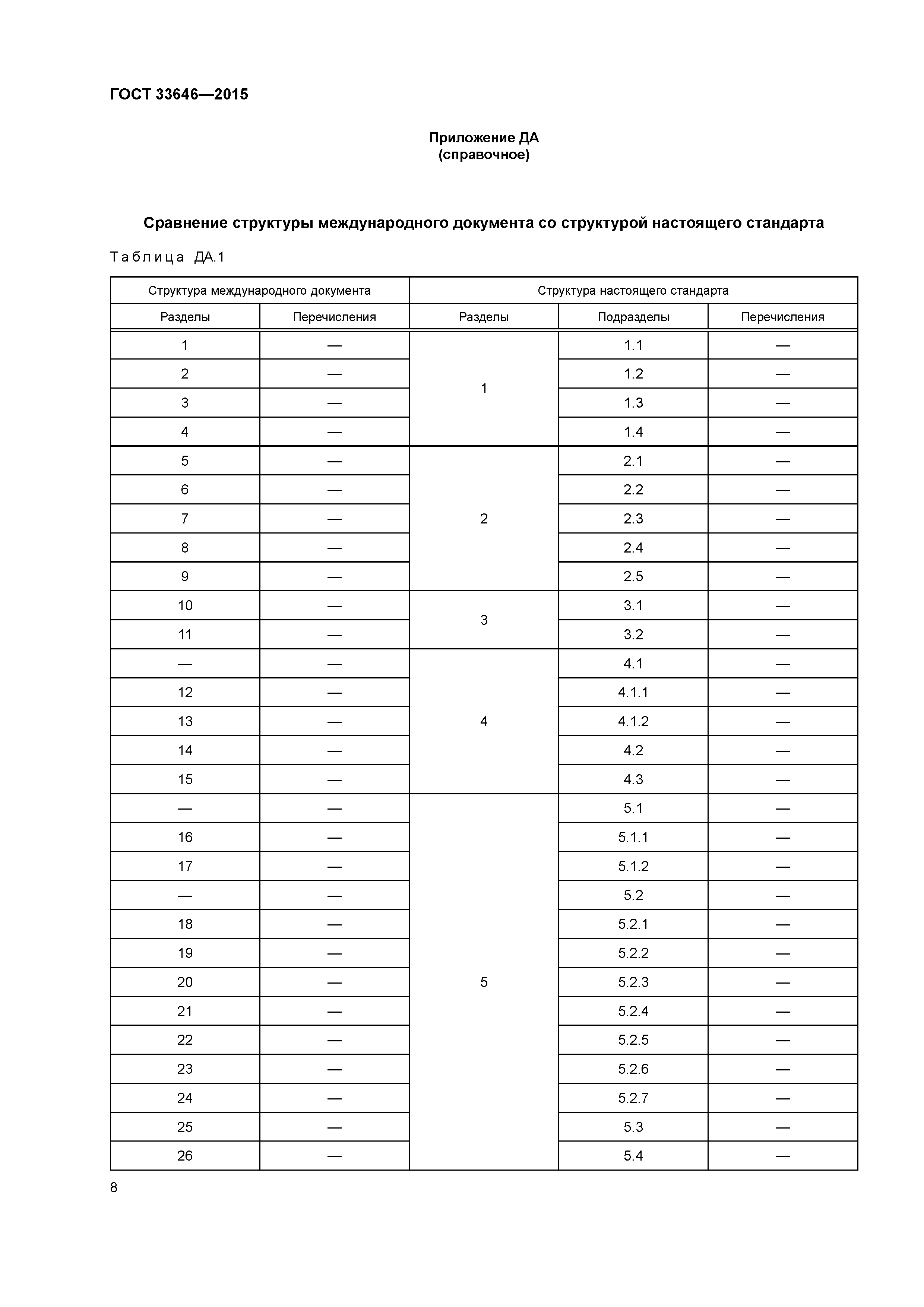 ГОСТ 33646-2015