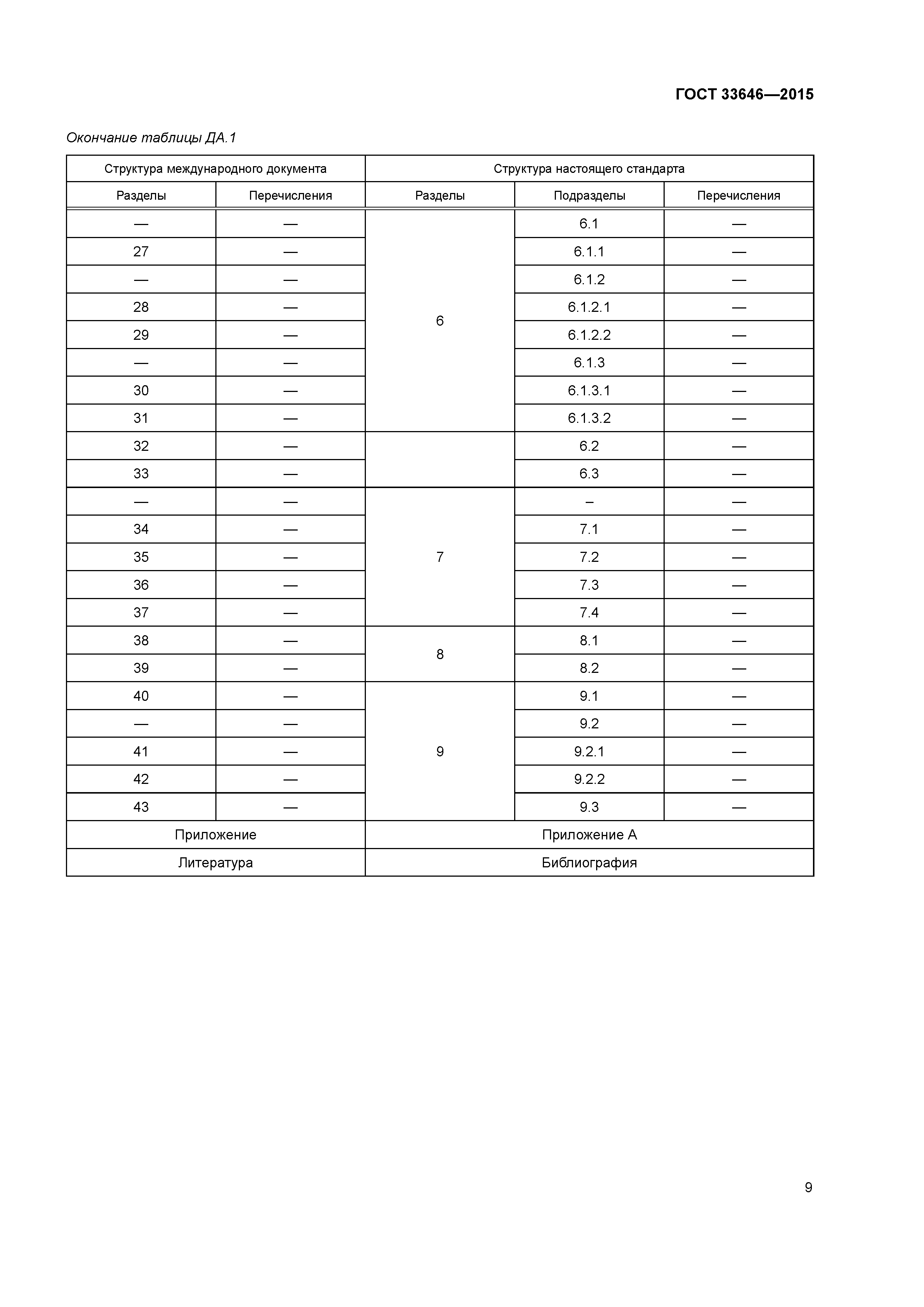 ГОСТ 33646-2015