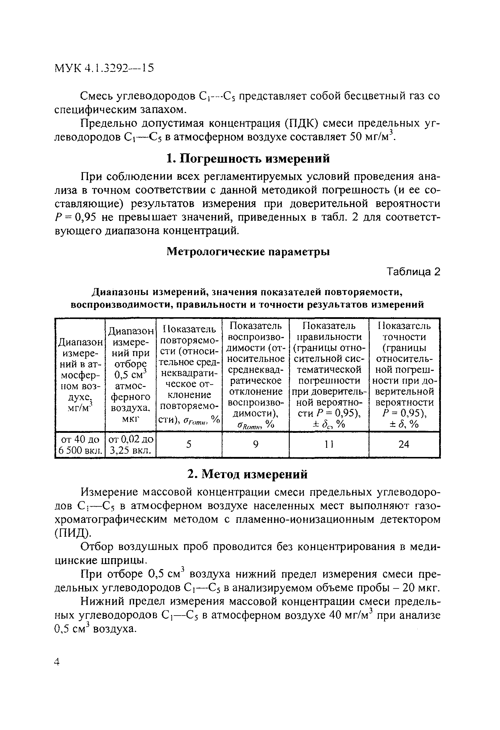 МУК 4.1.3292-15