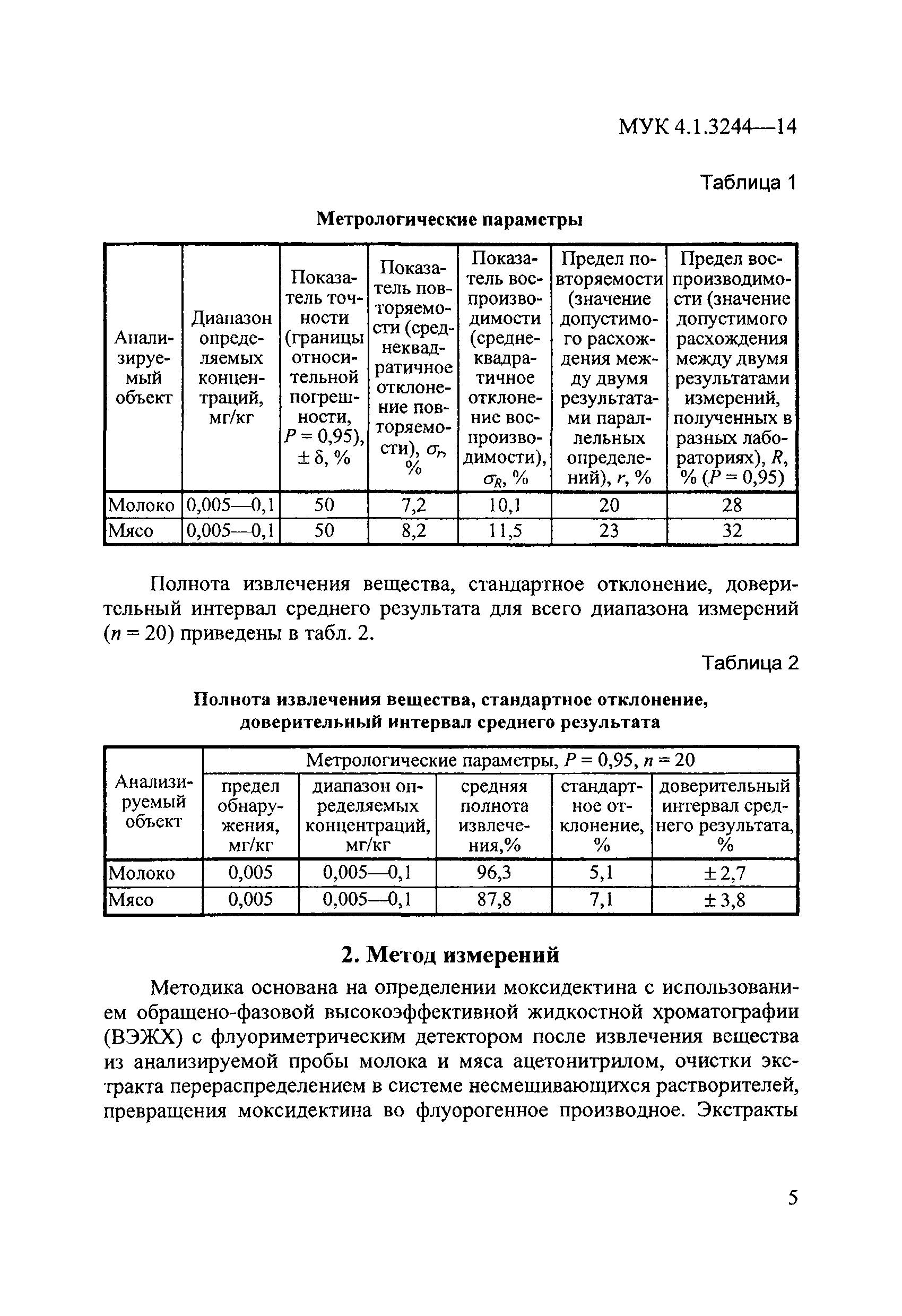 МУК 4.1.3244-14