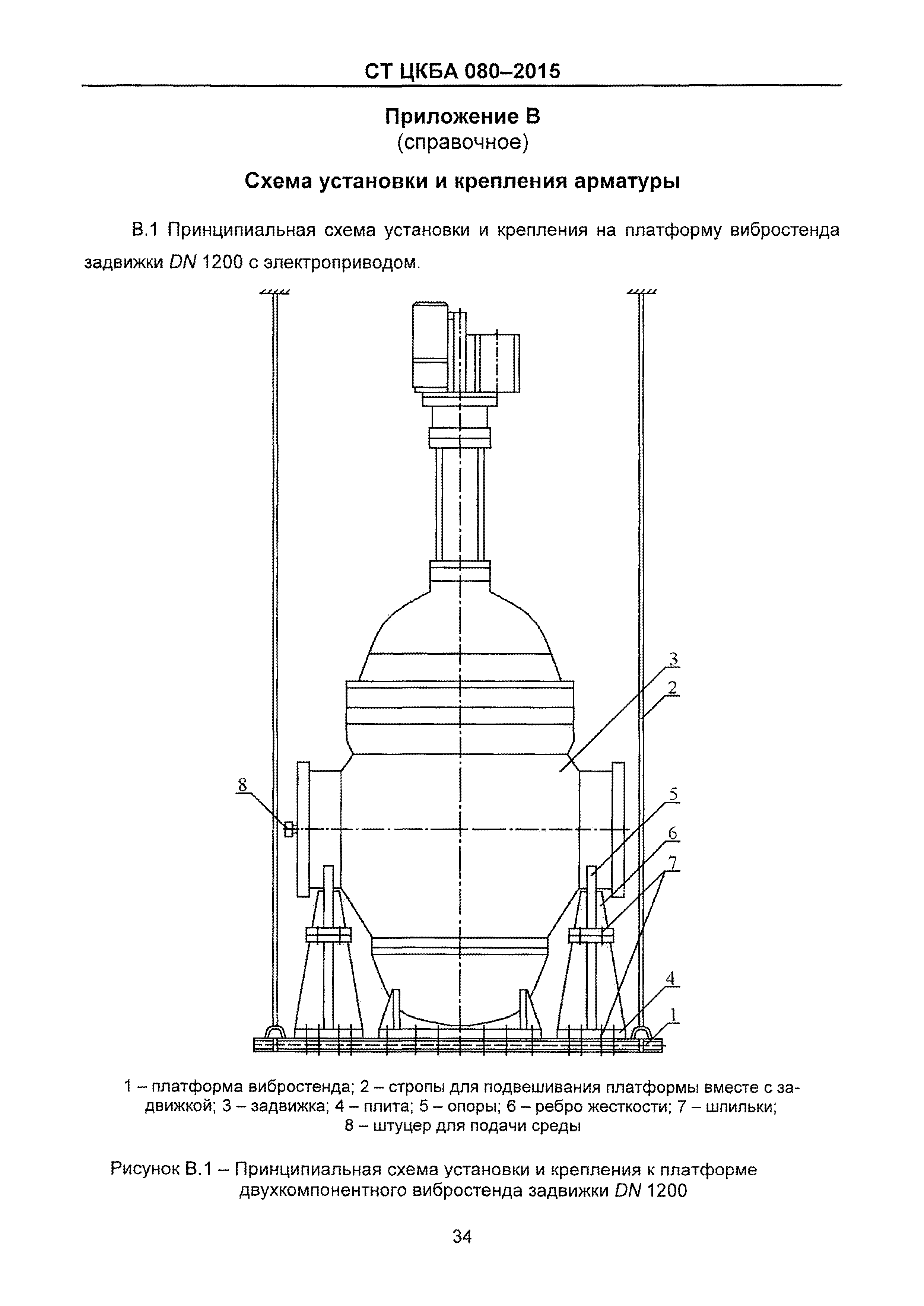 СТ ЦКБА 080-2015