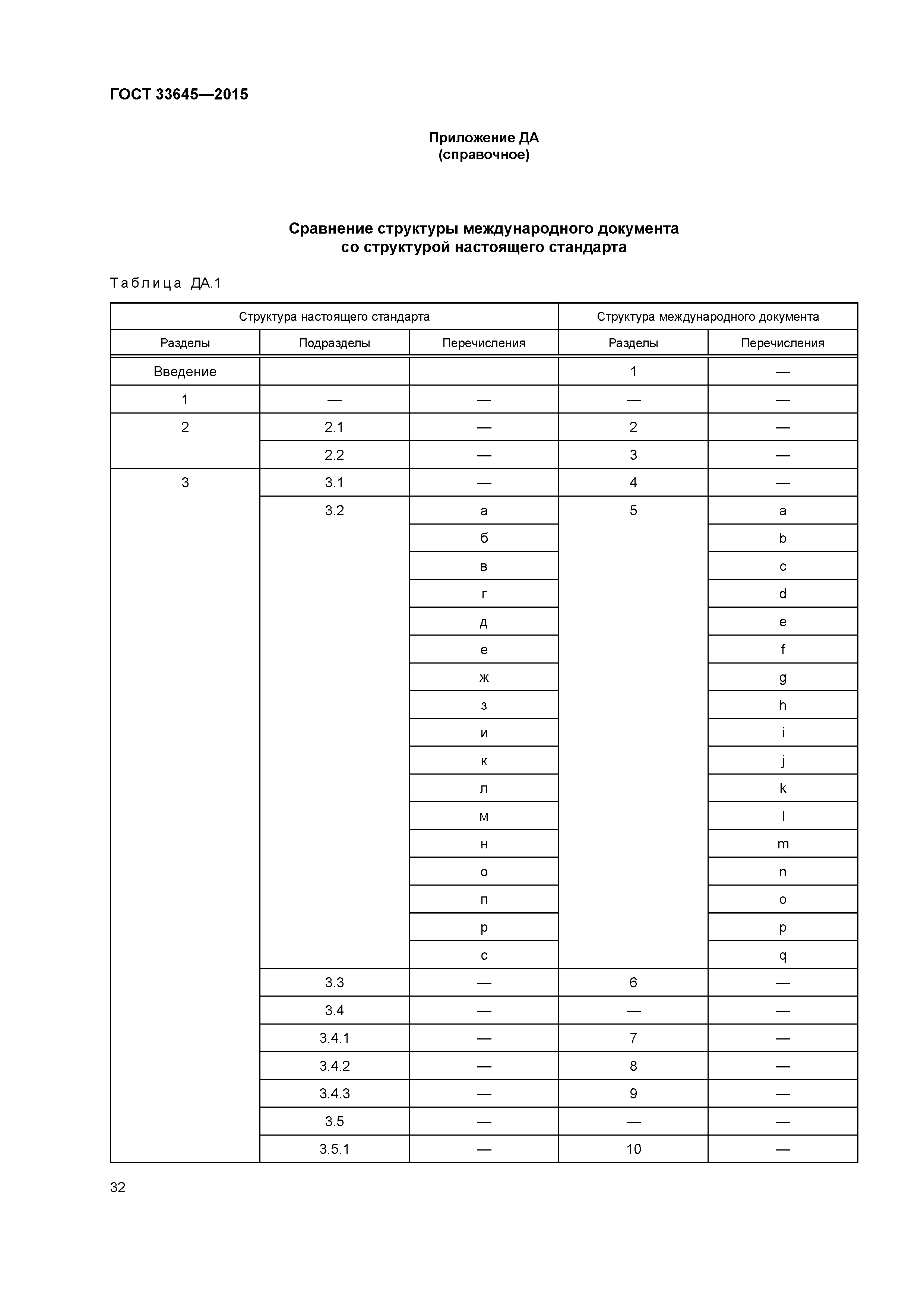 ГОСТ 33645-2015