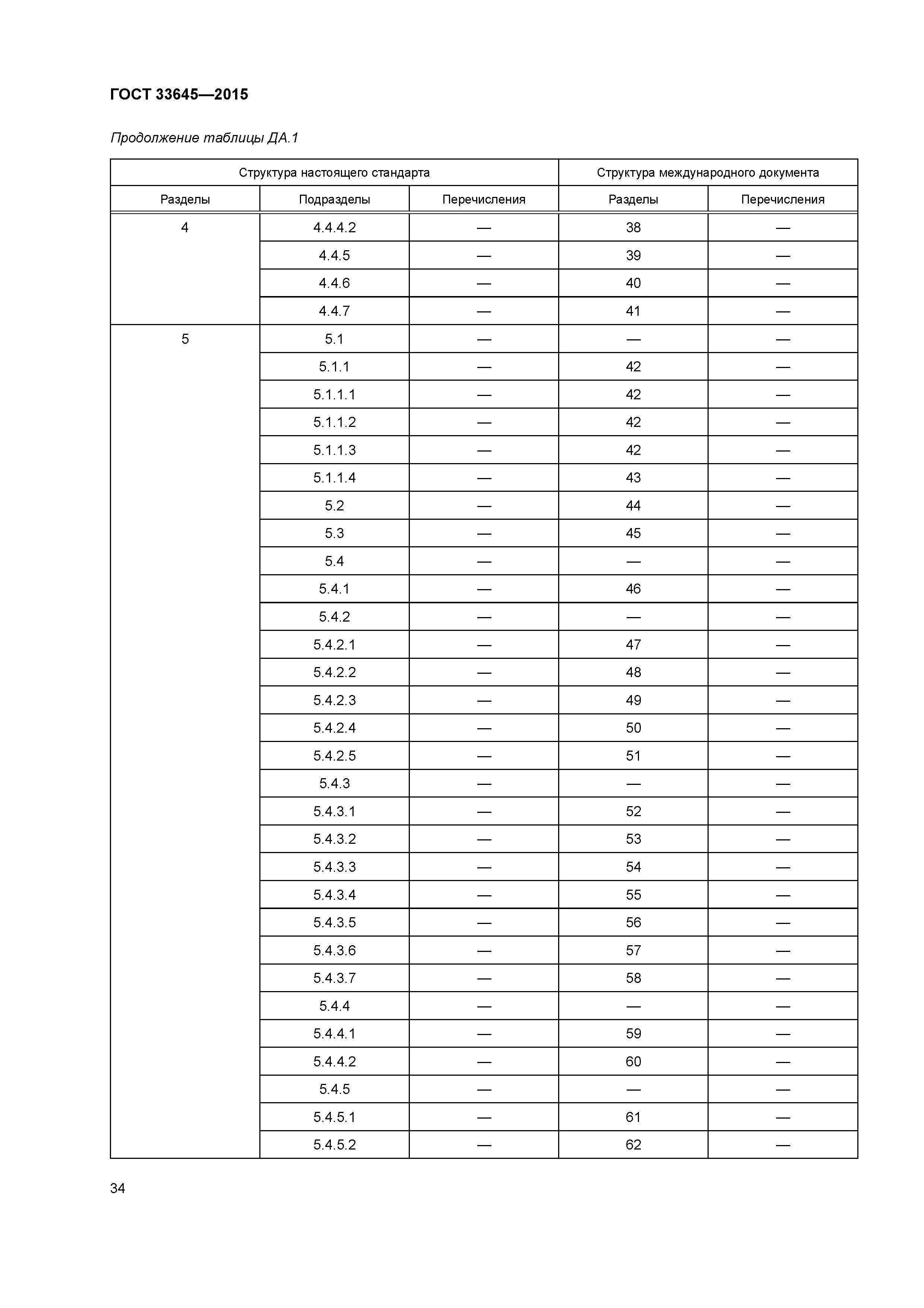 ГОСТ 33645-2015