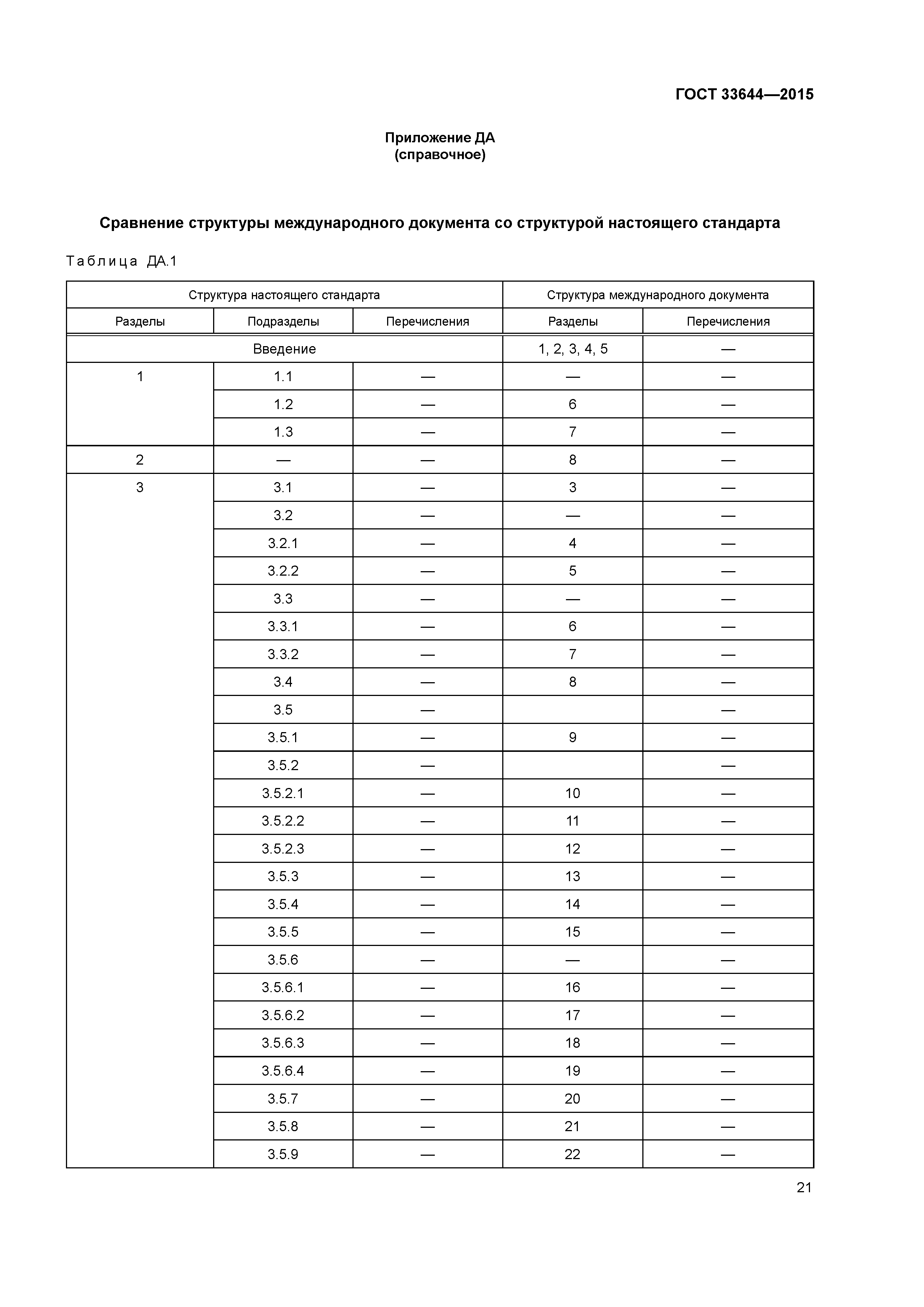 ГОСТ 33644-2015