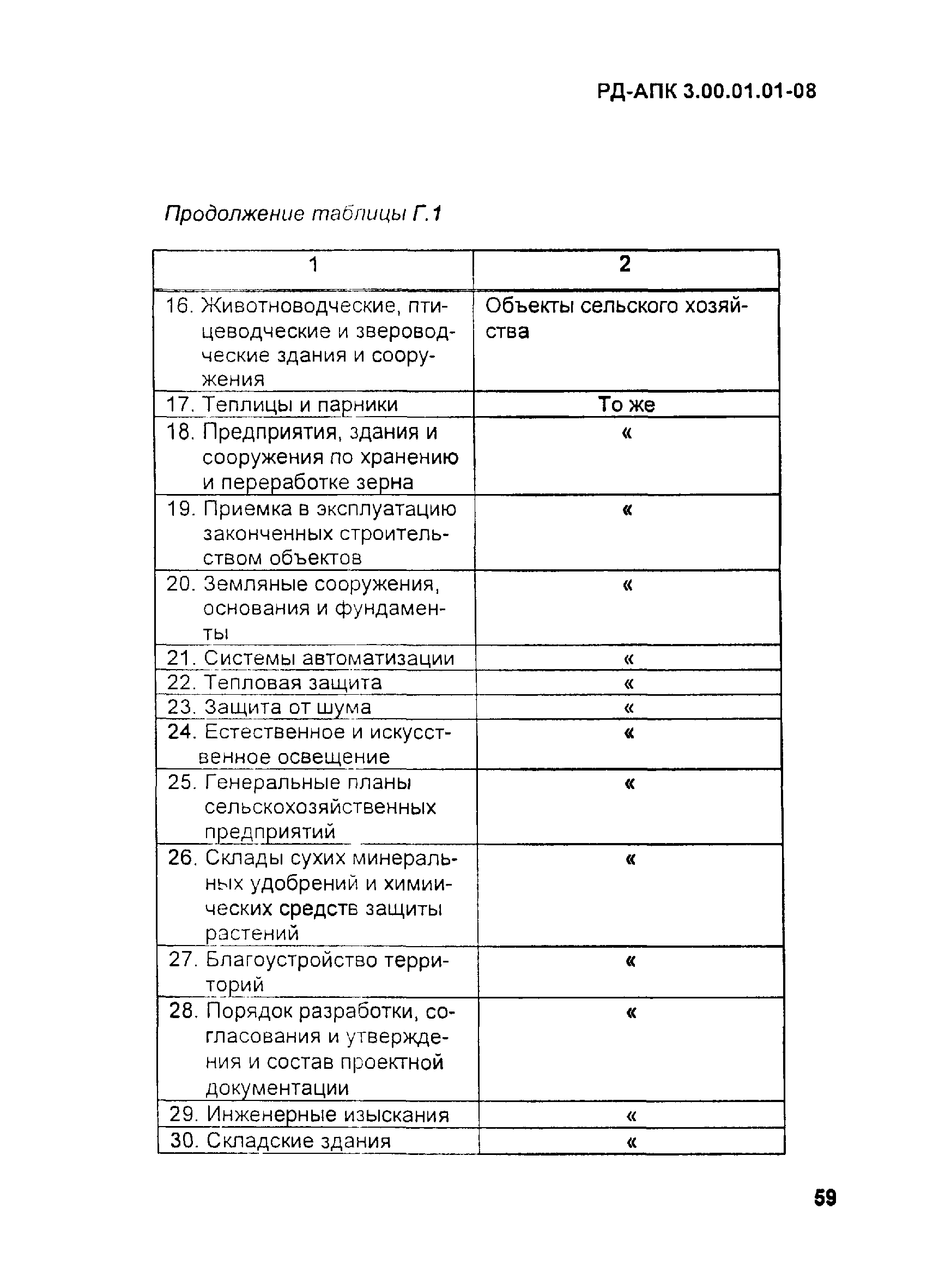 РД-АПК 3.00.01.01-08