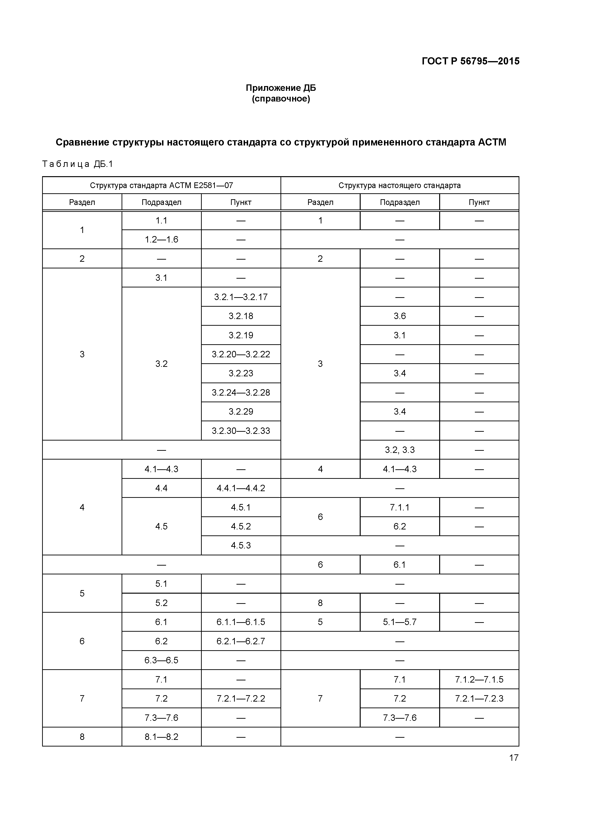 ГОСТ Р 56795-2015