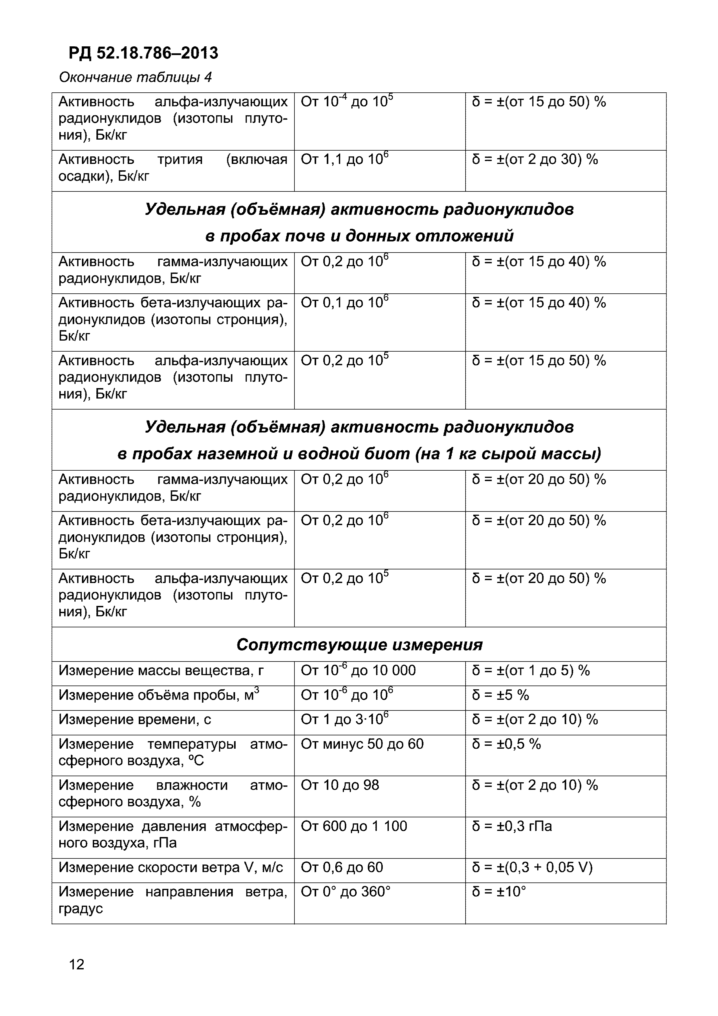 РД 52.18.786-2013