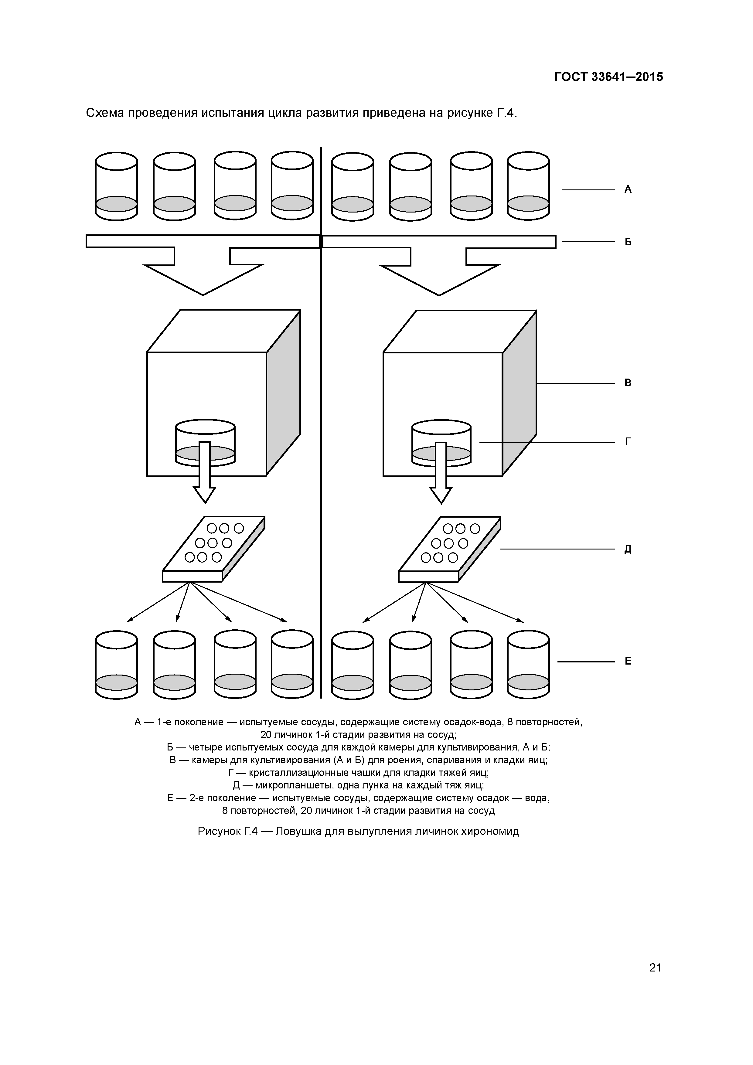 ГОСТ 33641-2015