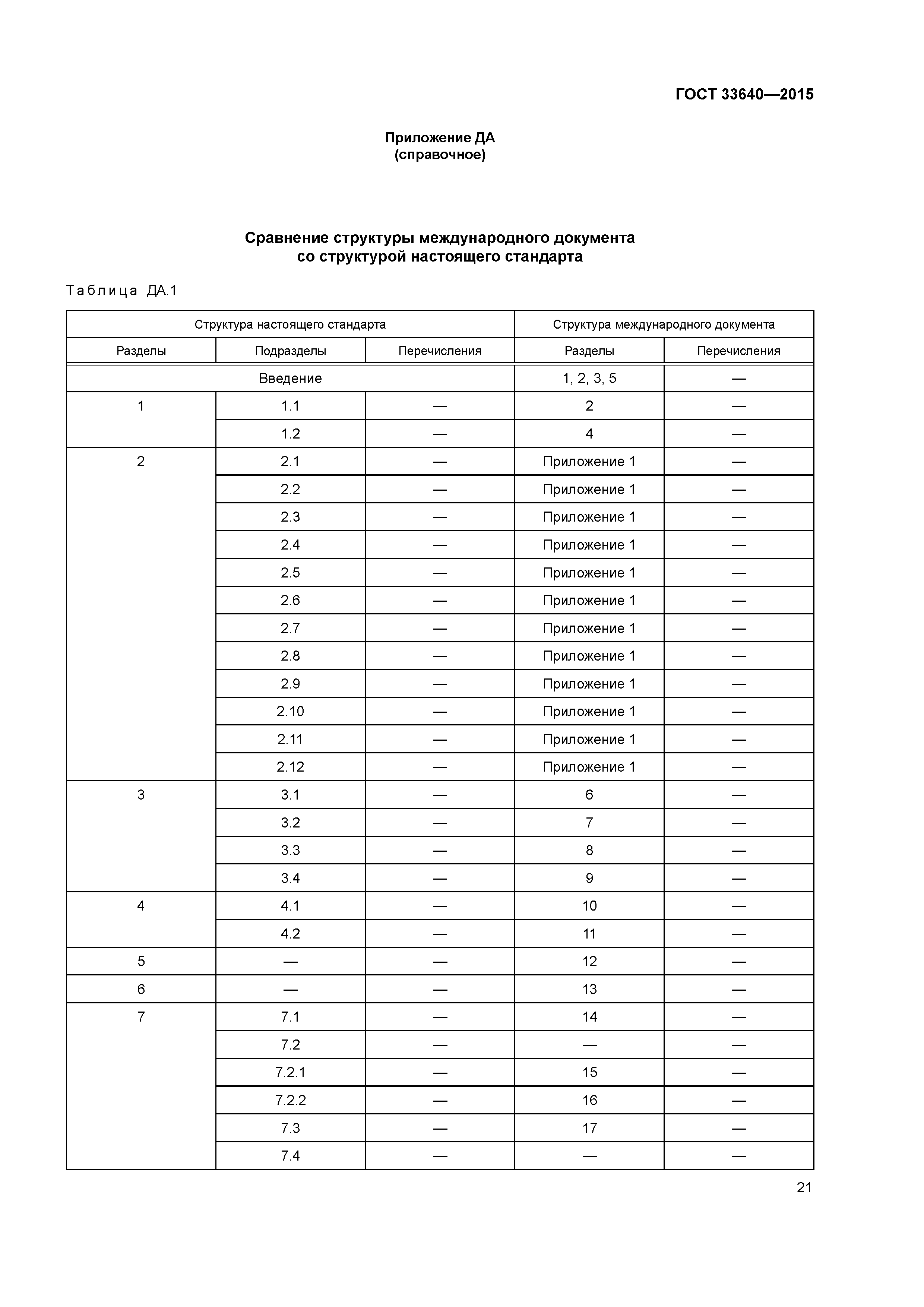 ГОСТ 33640-2015