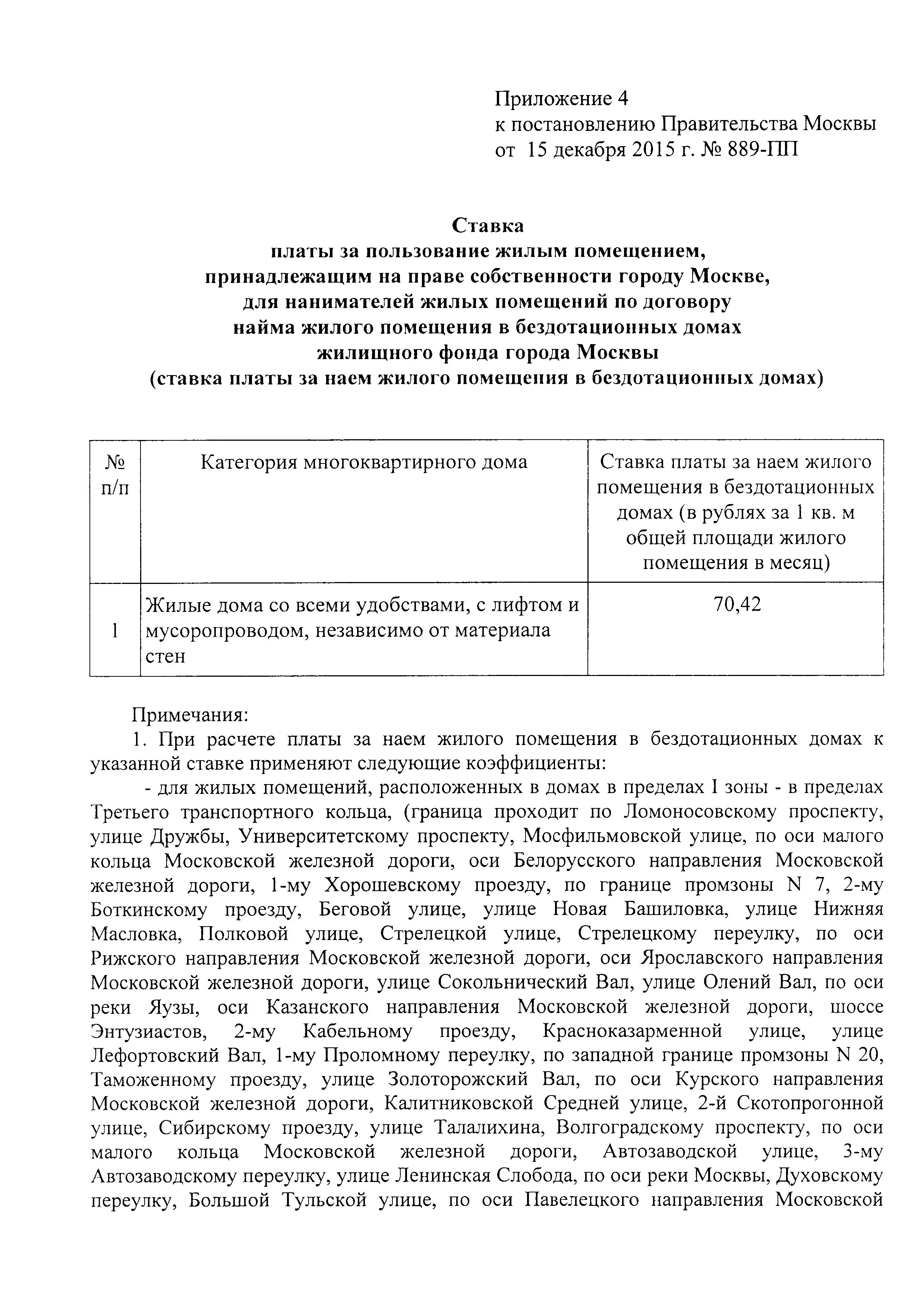 Постановление 889-ПП