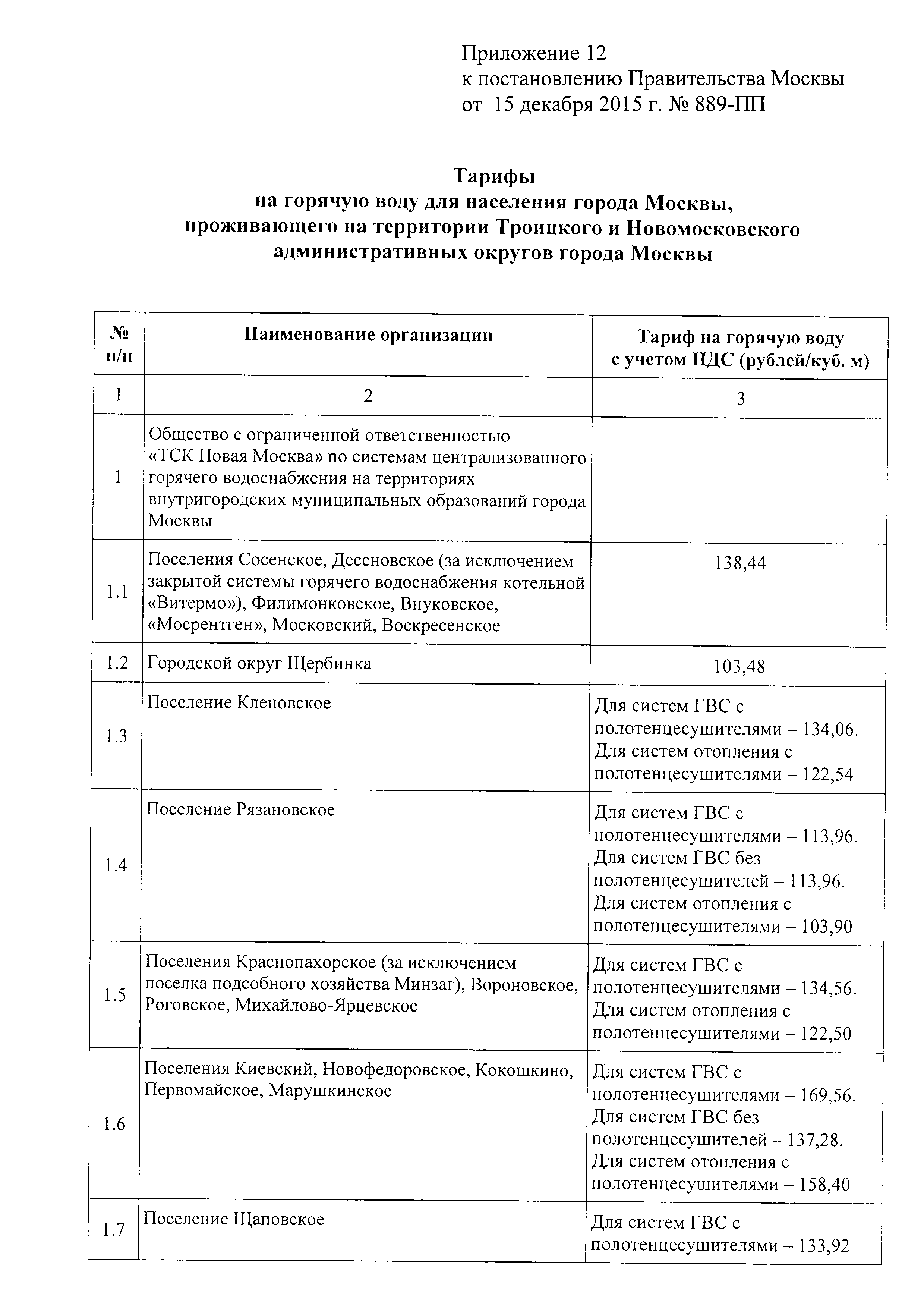 Постановление 889-ПП