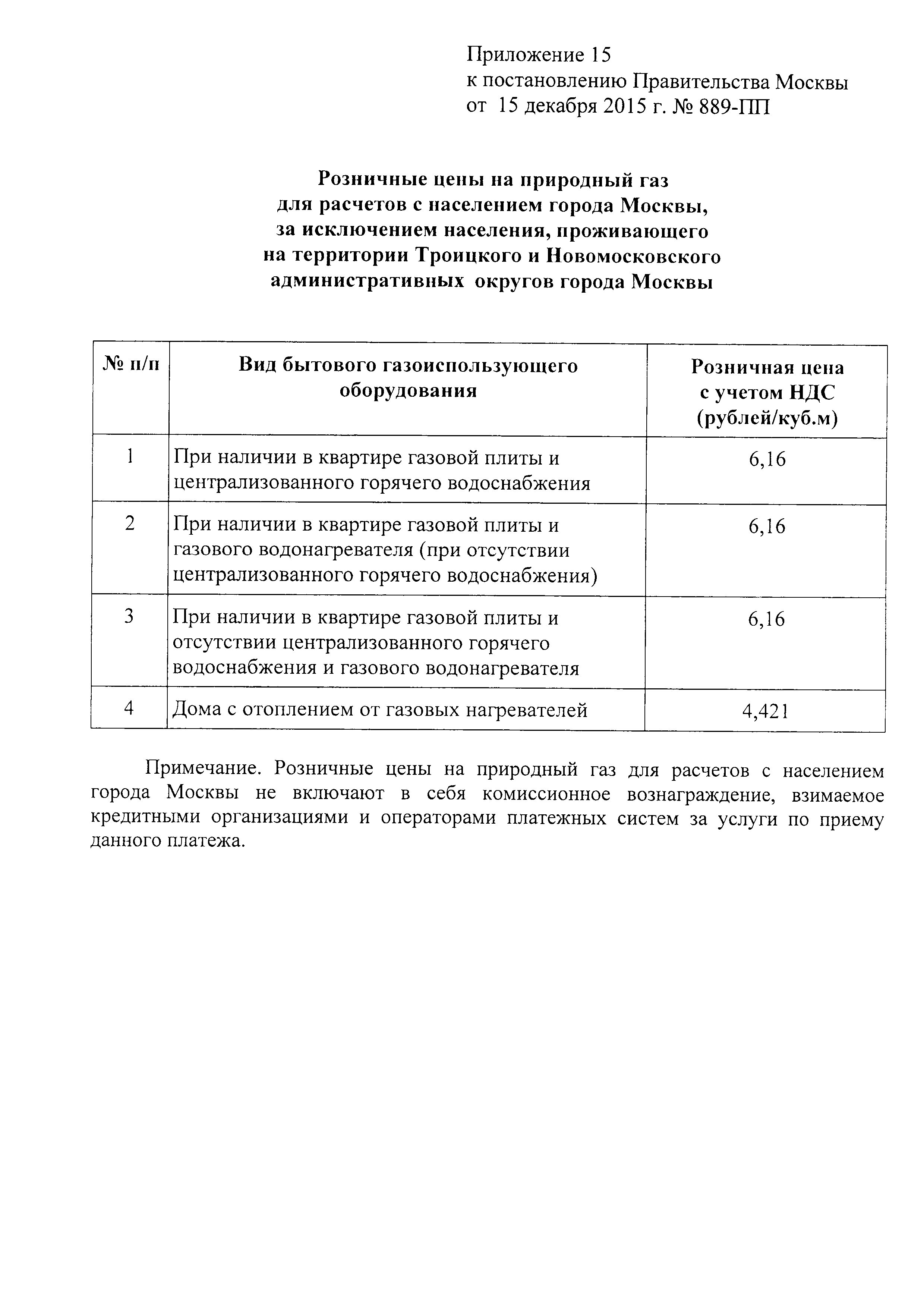 Постановление 889-ПП