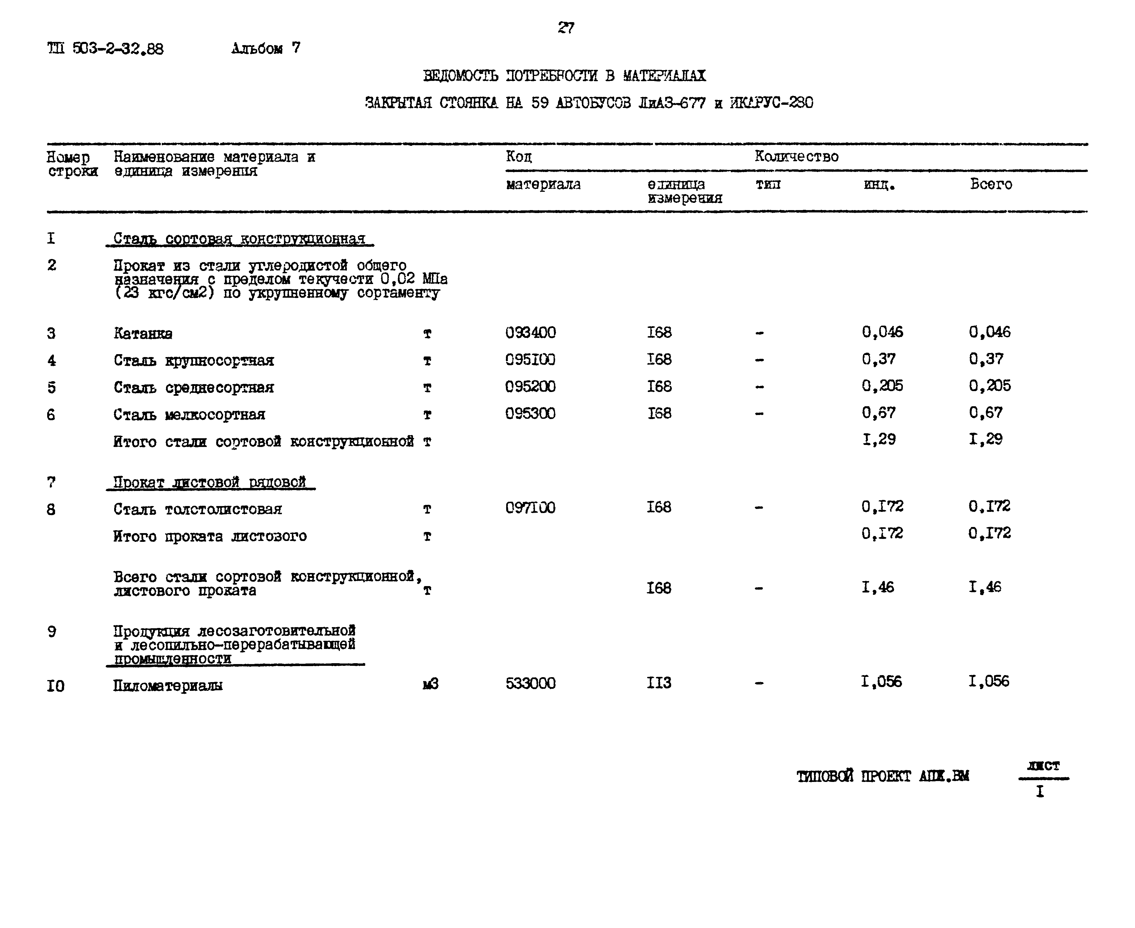 Типовой проект 503-2-32.88