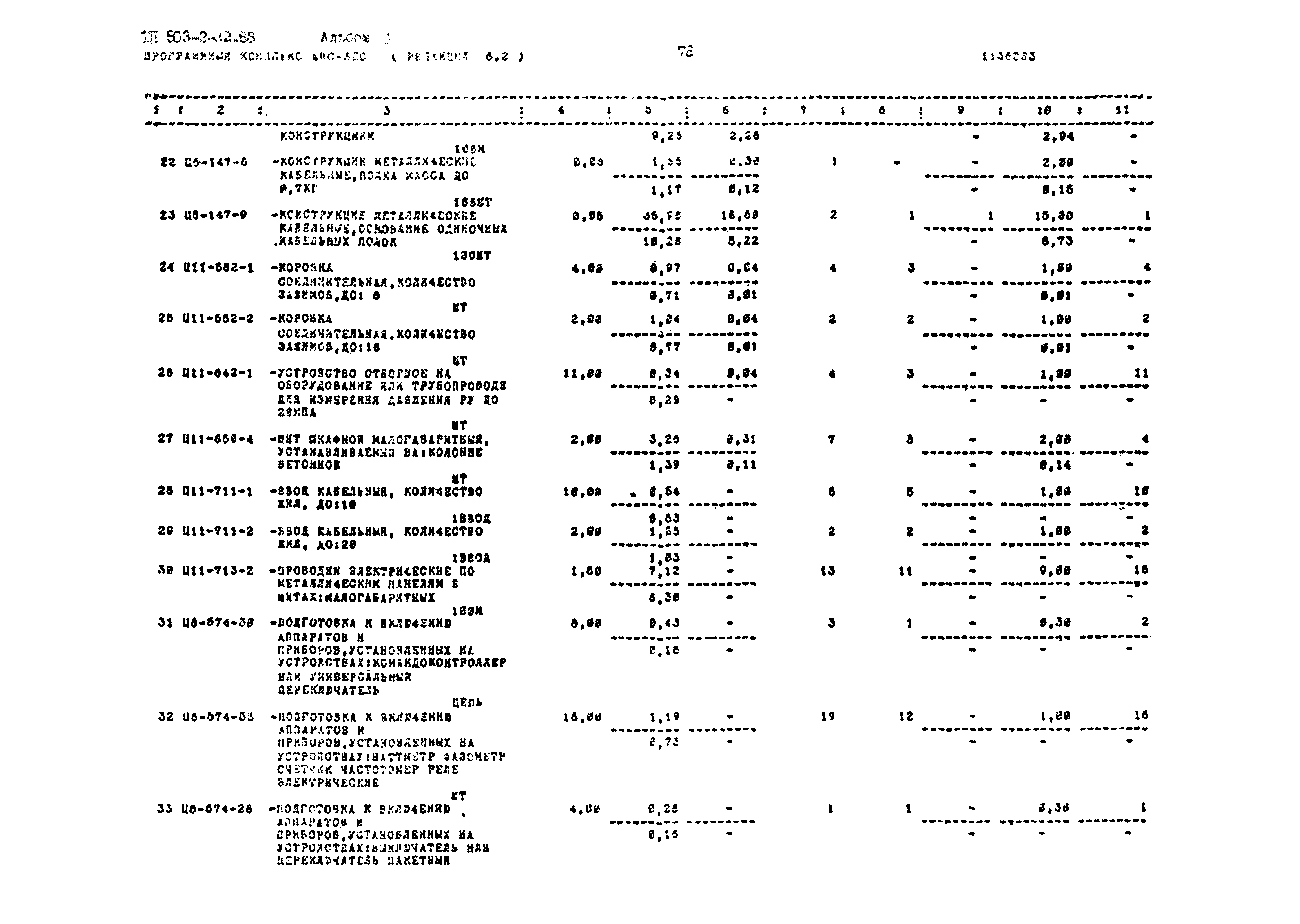 Типовой проект 503-2-32.88