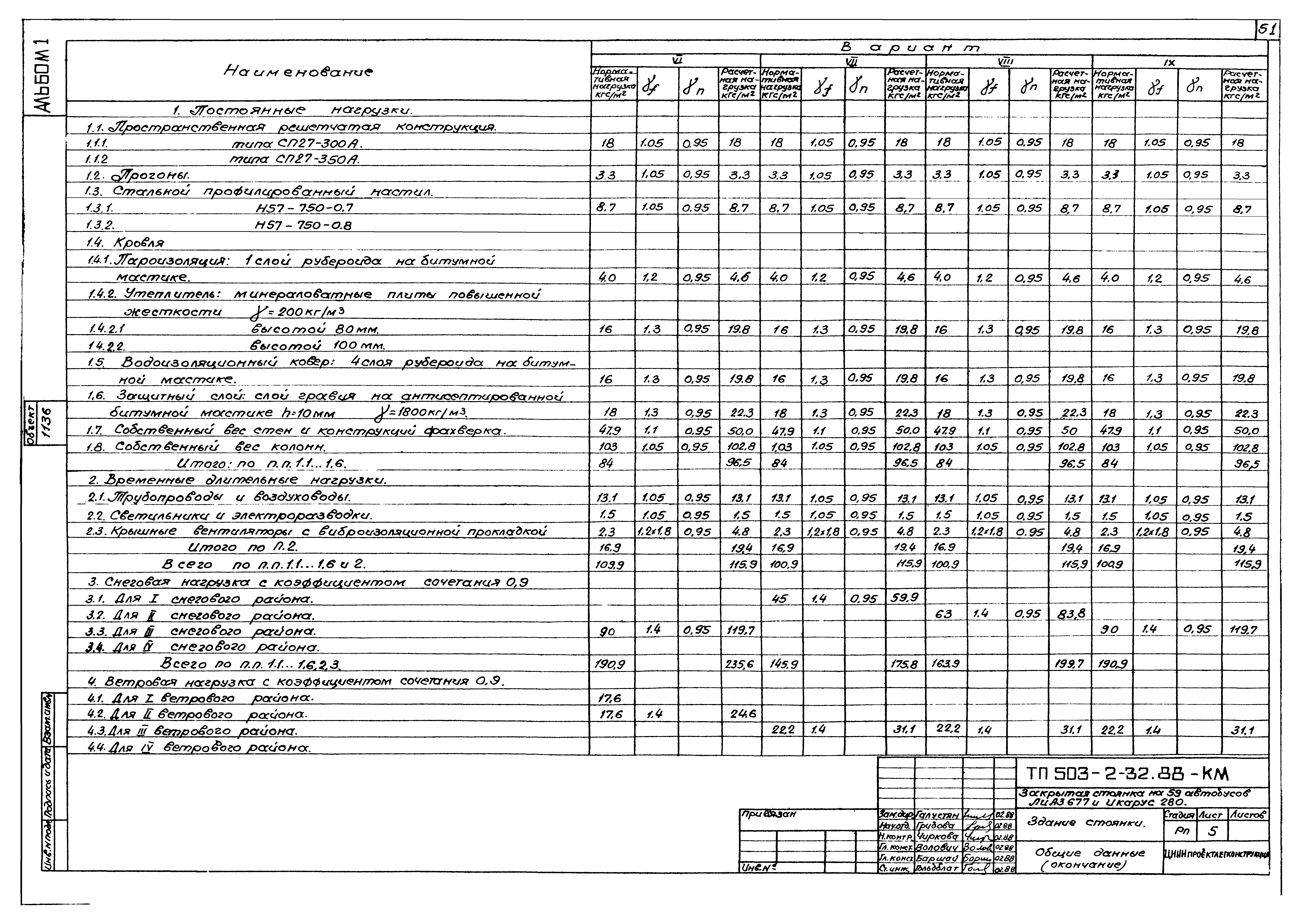 Типовой проект 503-2-32.88