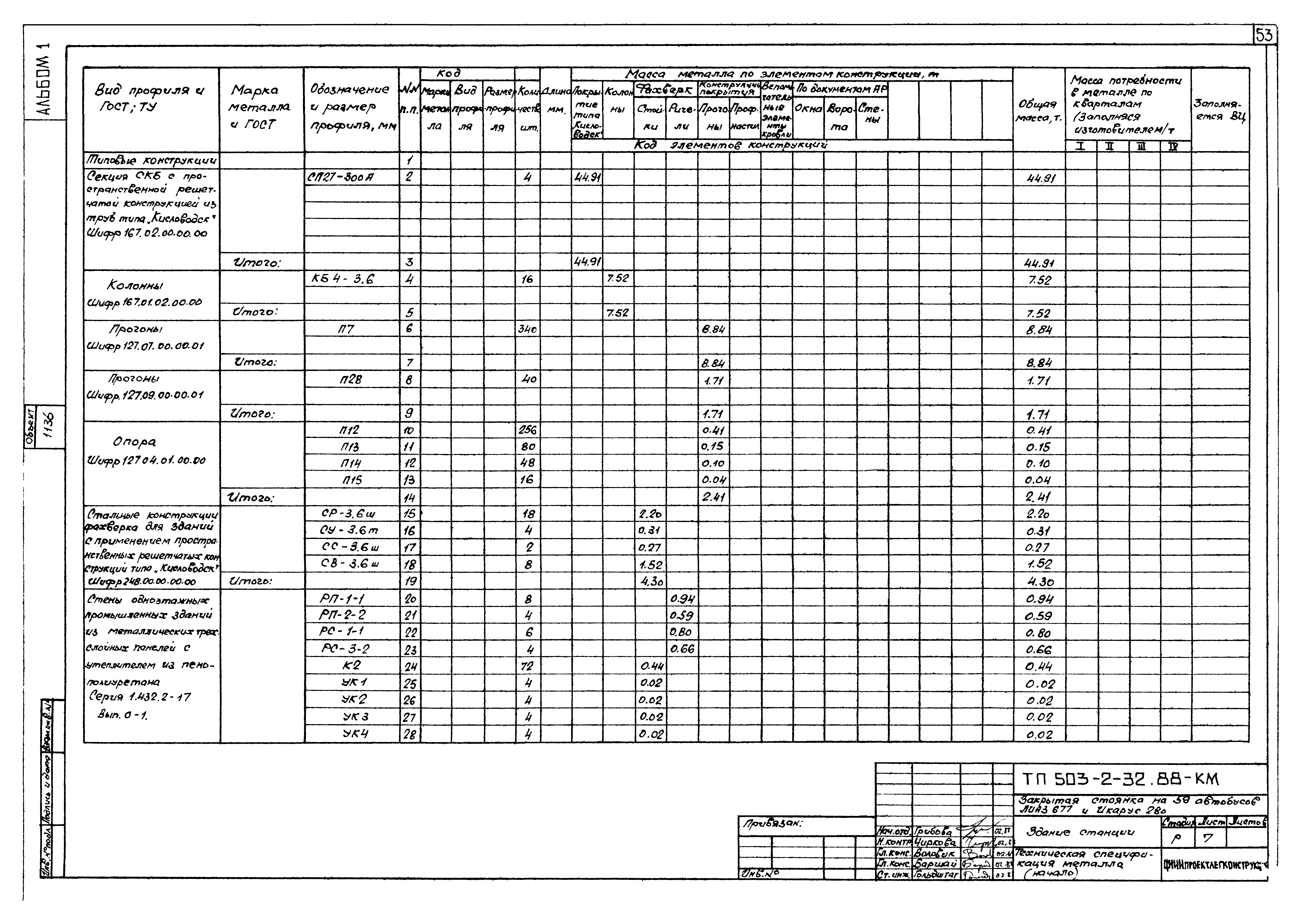 Типовой проект 503-2-32.88