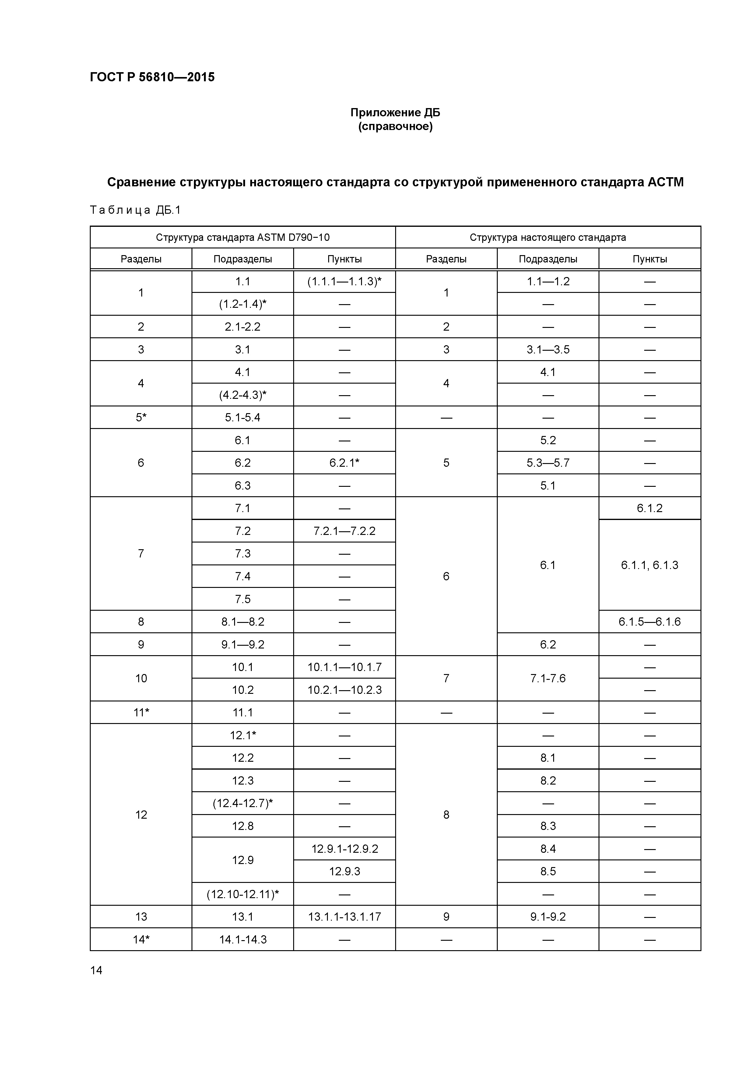 ГОСТ Р 56810-2015