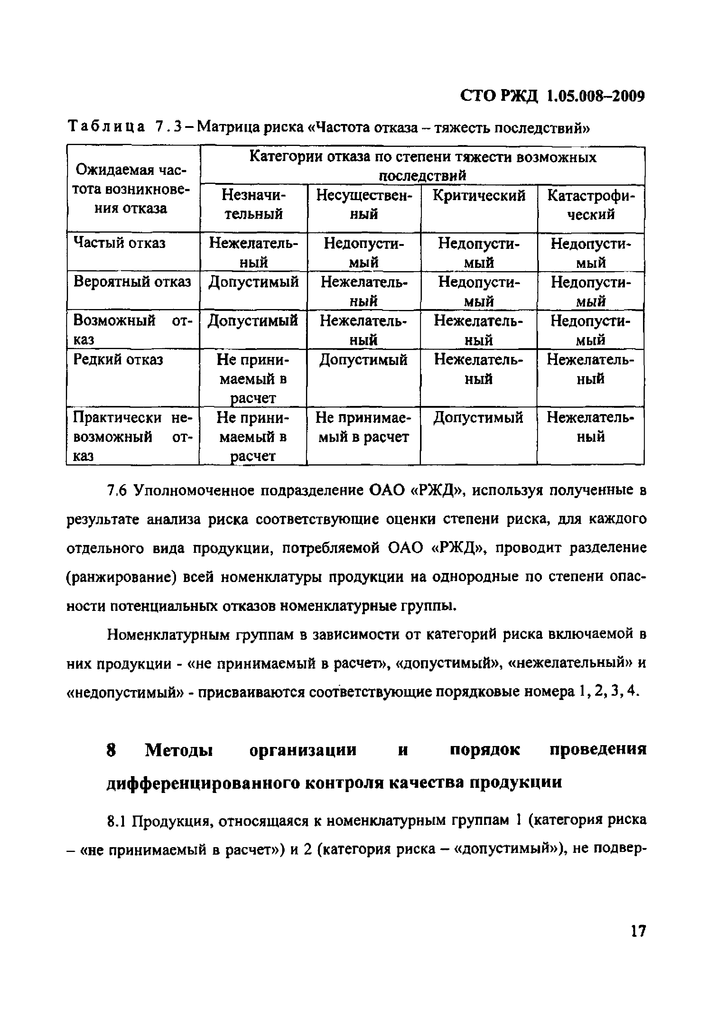 СТО РЖД 1.05.008-2009