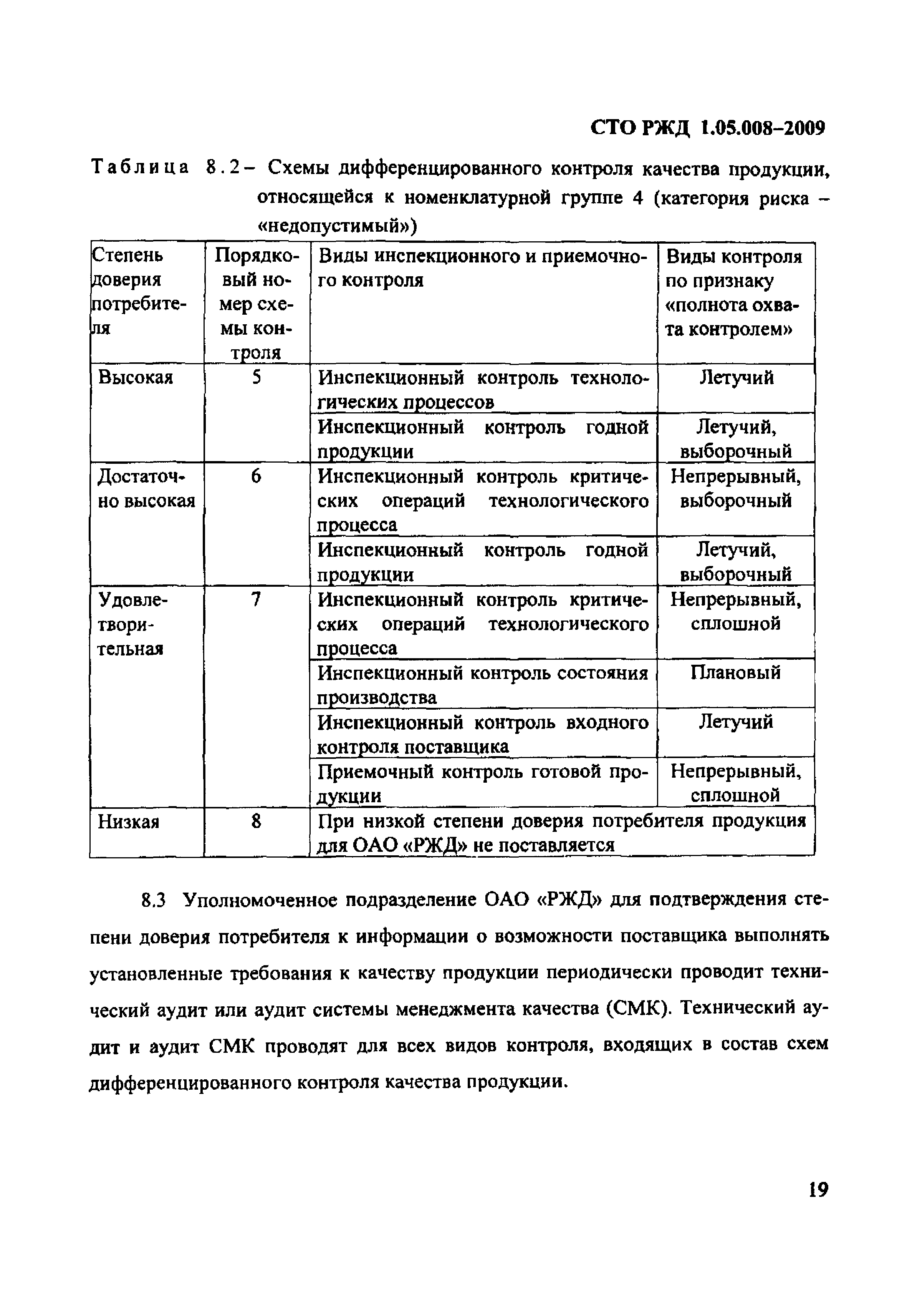 СТО РЖД 1.05.008-2009