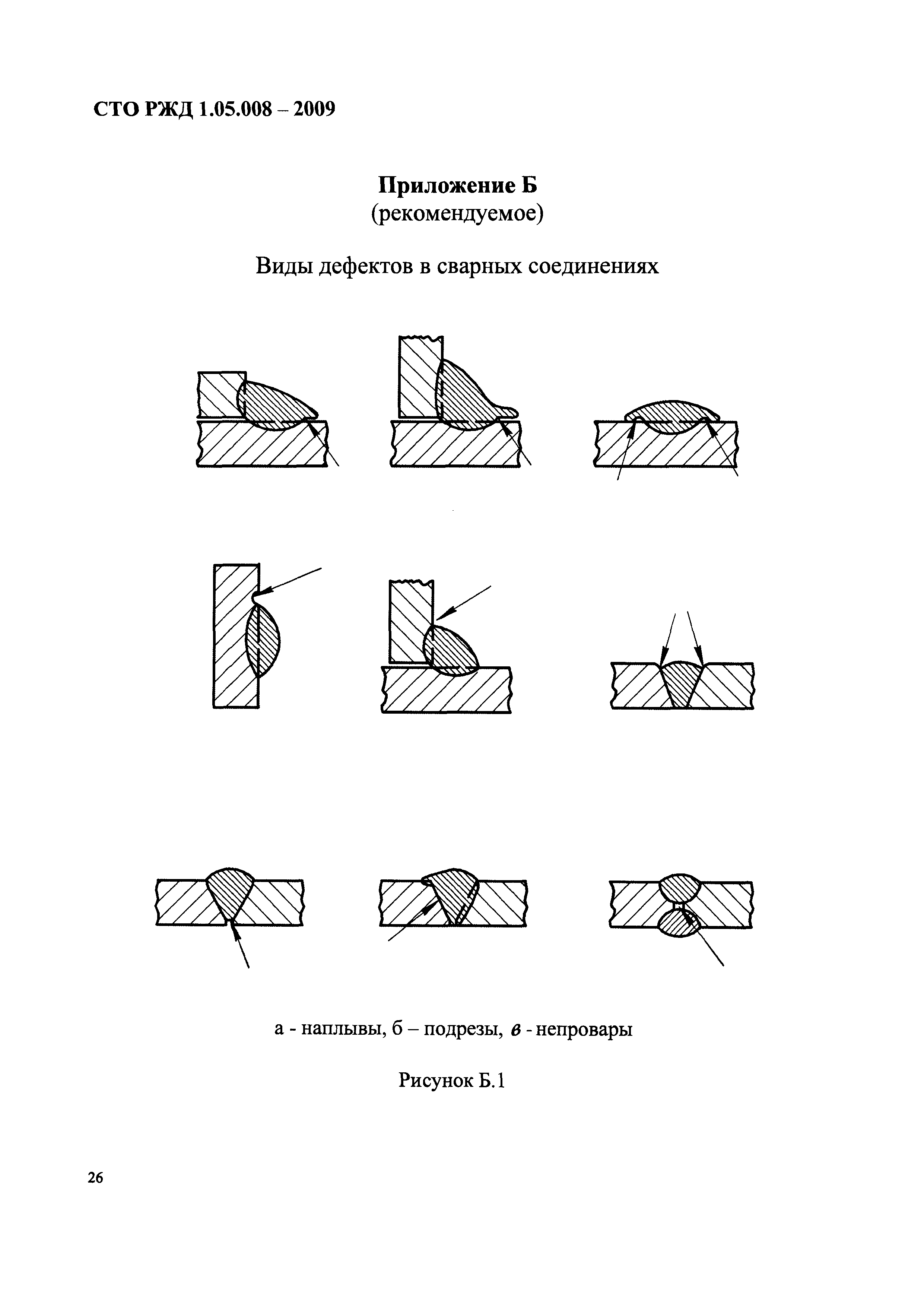 СТО РЖД 1.05.008-2009