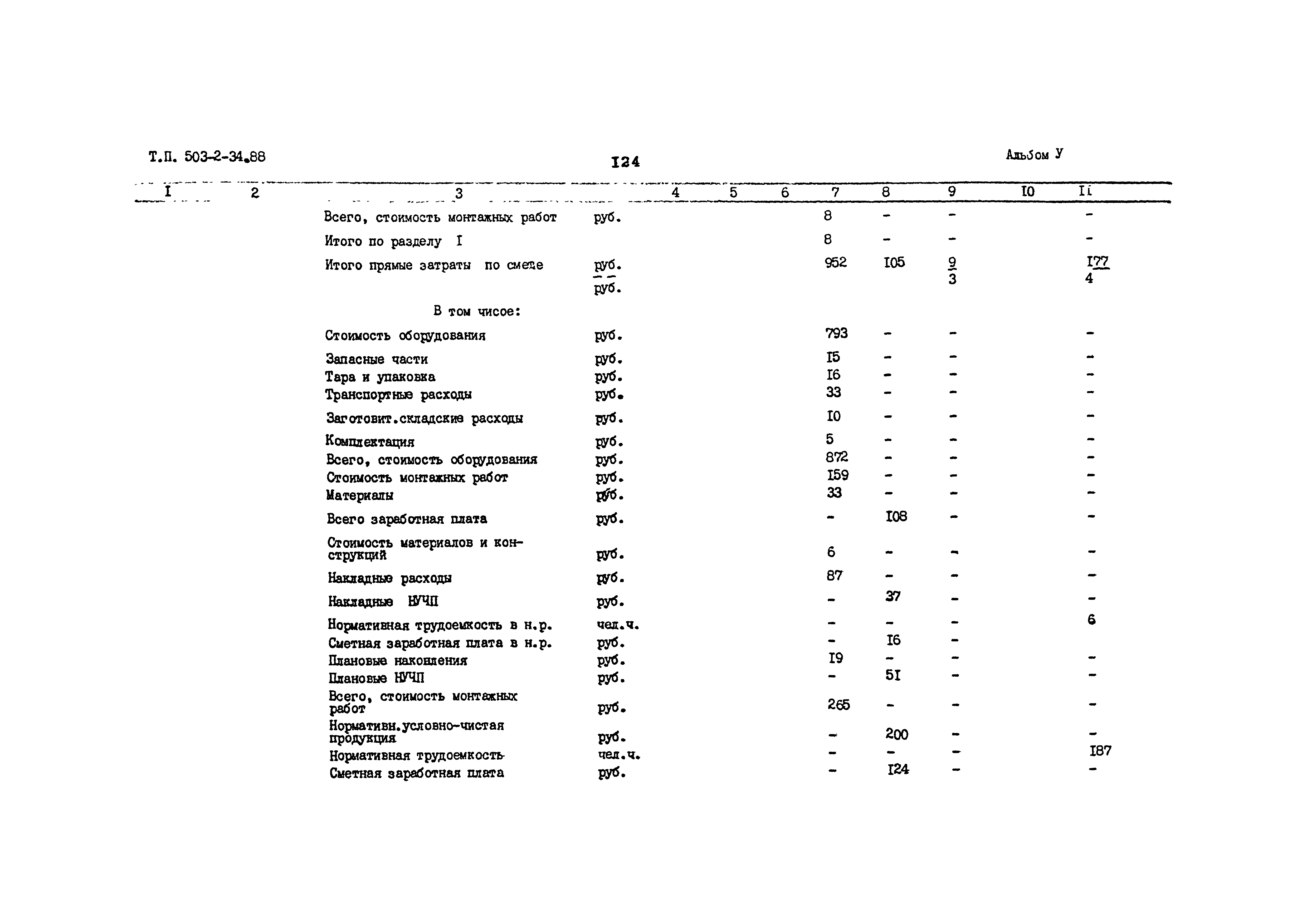 Типовой проект 503-2-34.88