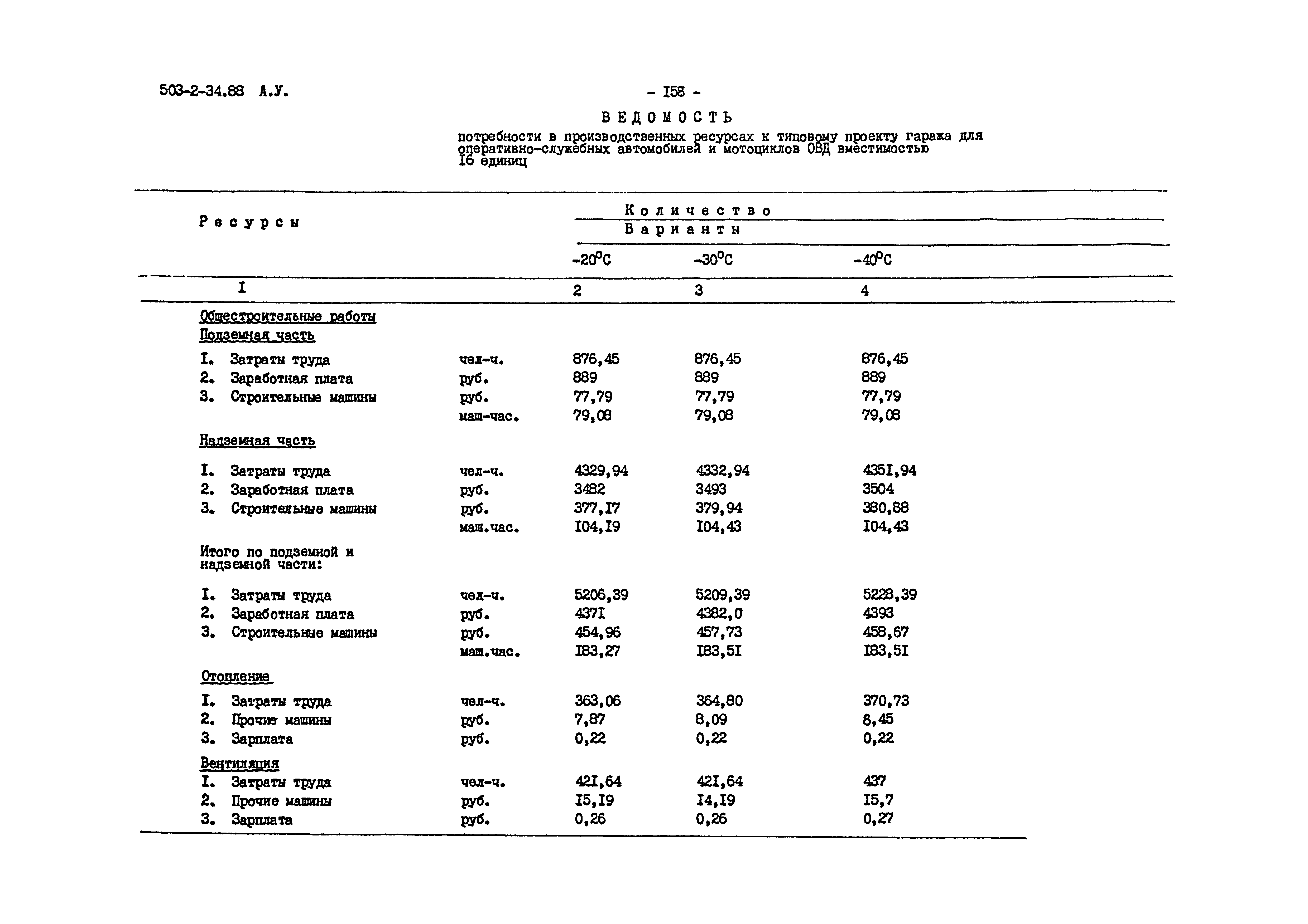 Типовой проект 503-2-34.88