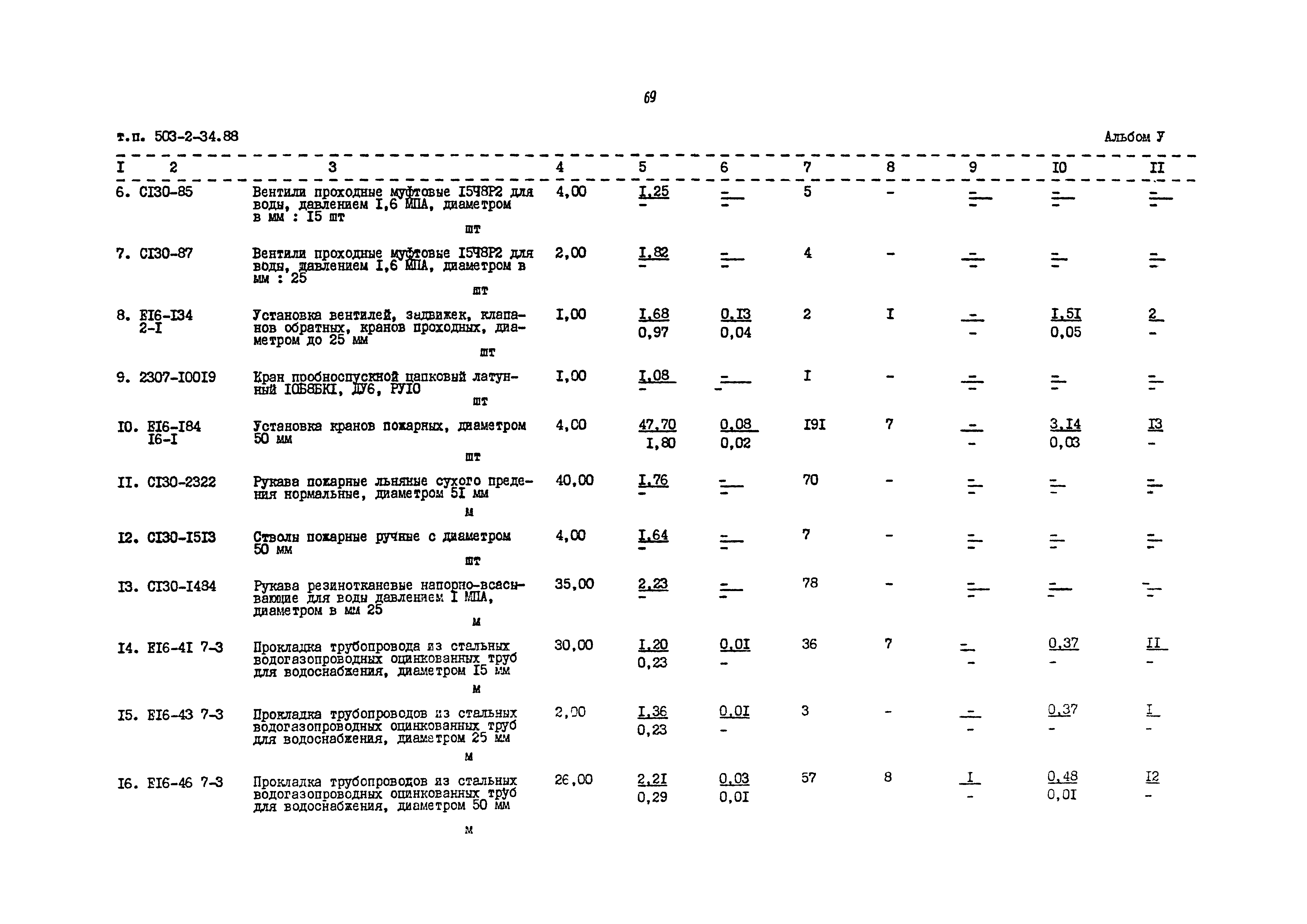 Типовой проект 503-2-34.88