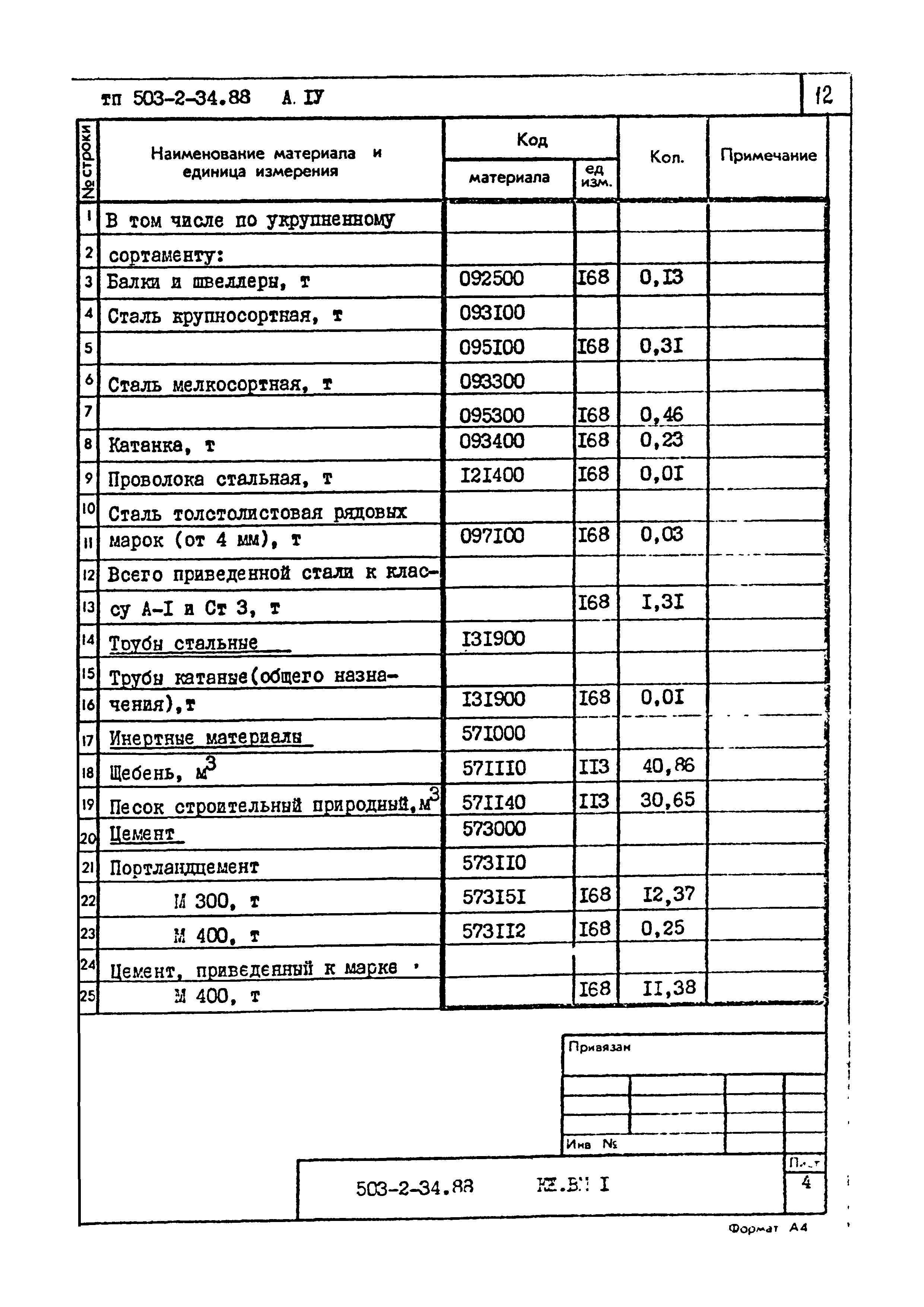 Типовой проект 503-2-34.88