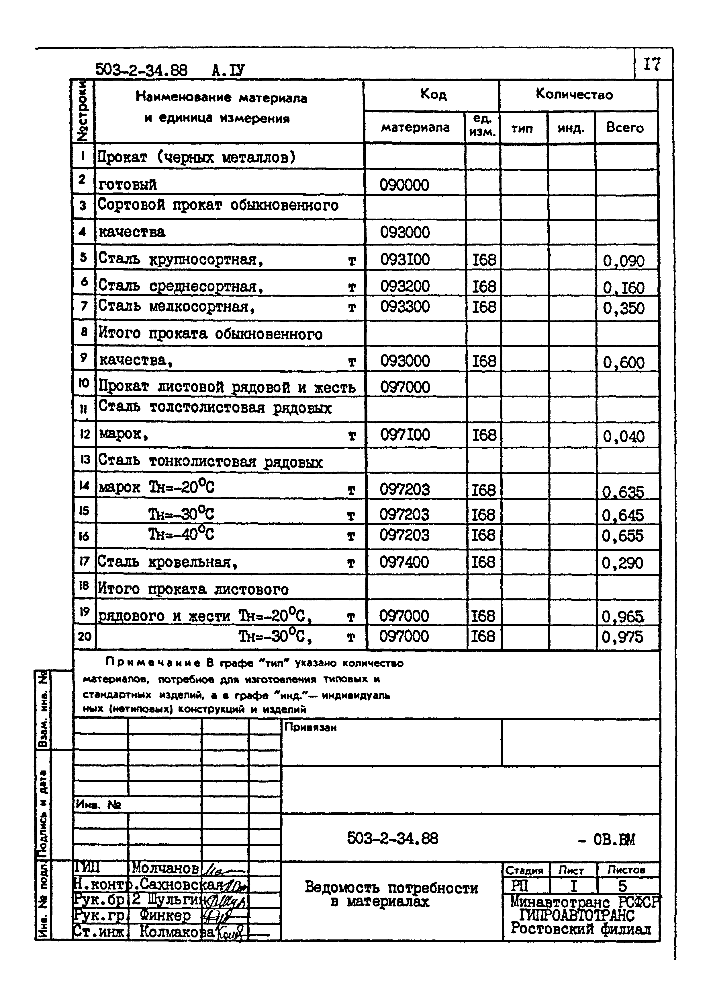 Типовой проект 503-2-34.88