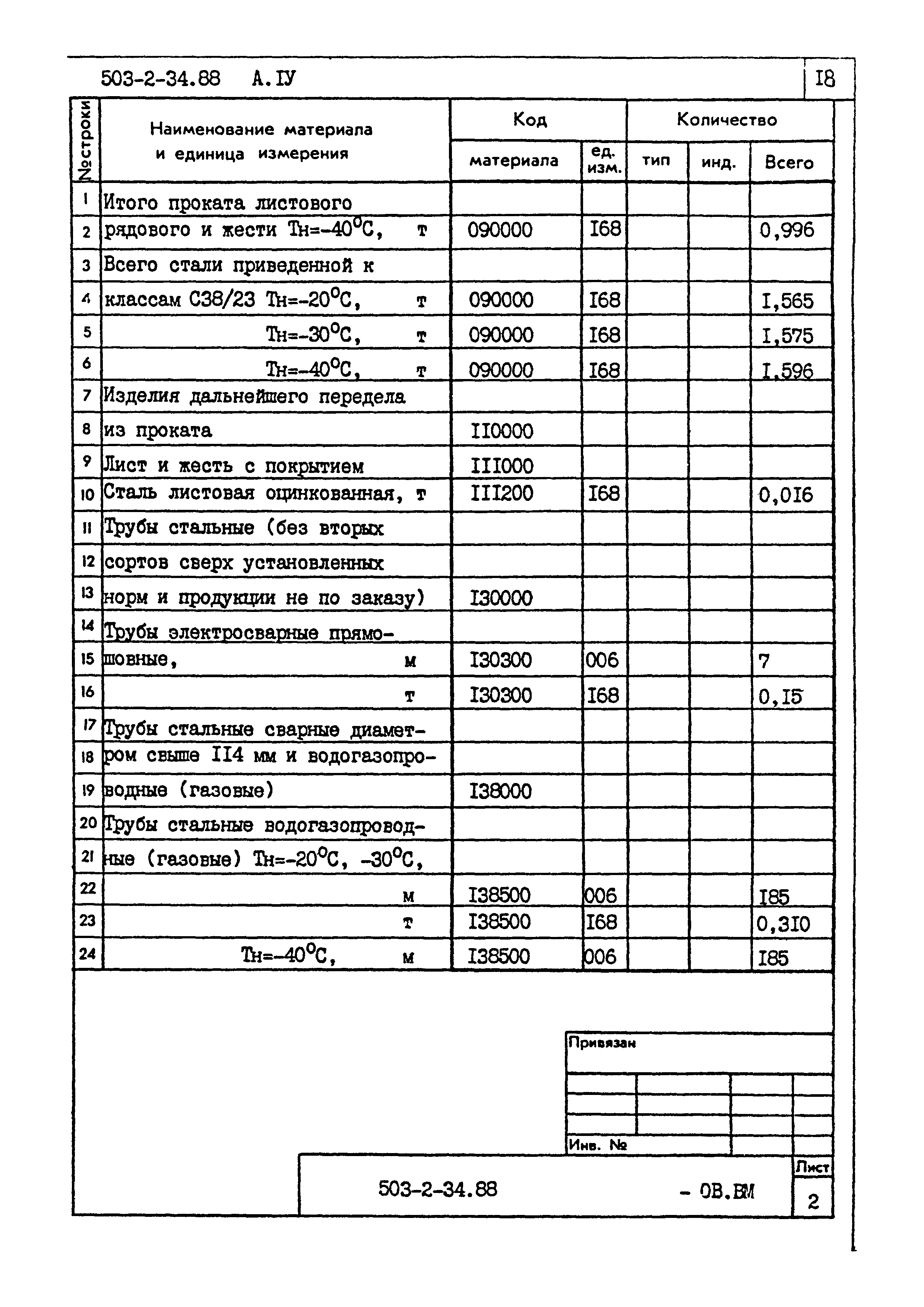 Типовой проект 503-2-34.88