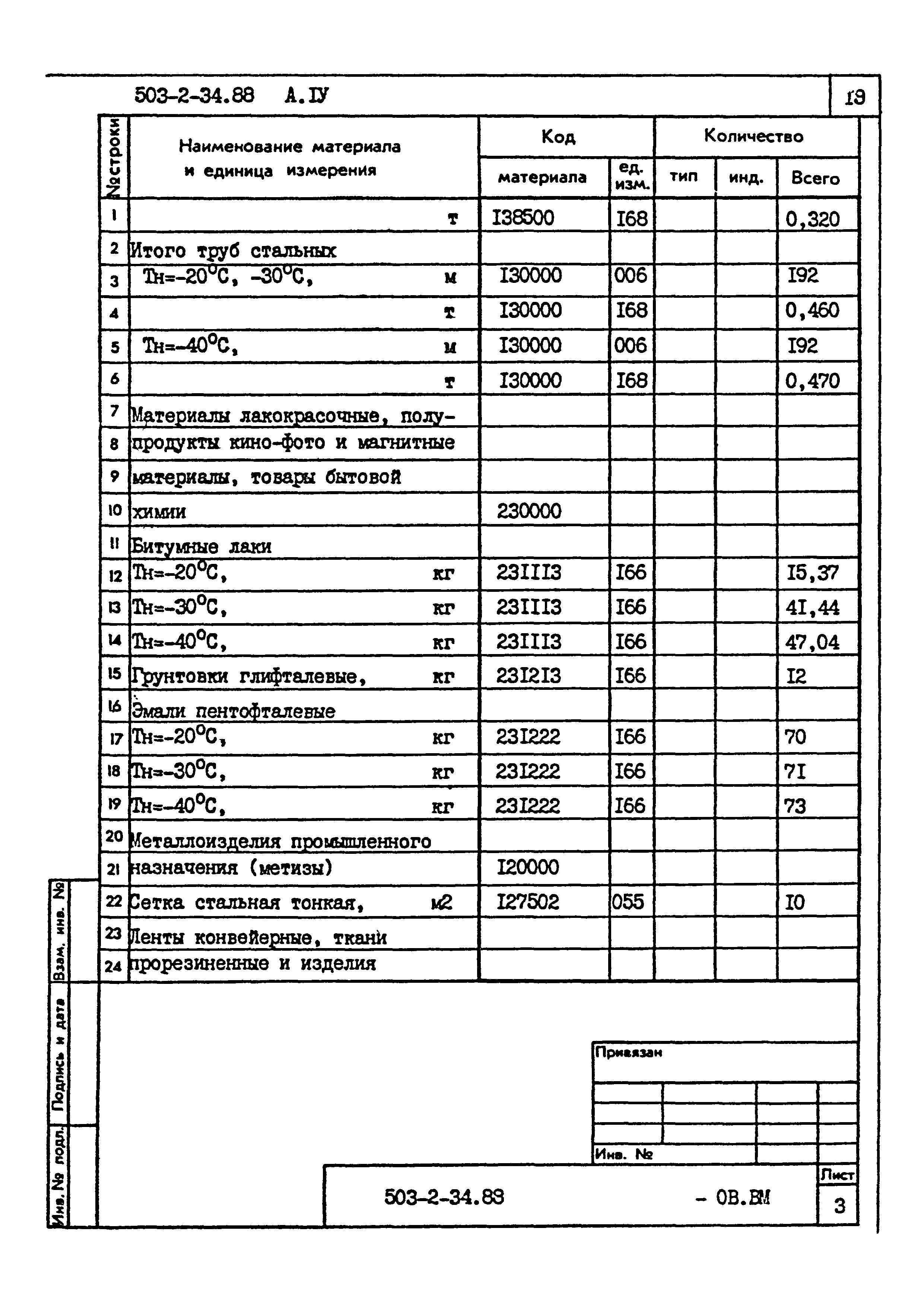 Типовой проект 503-2-34.88