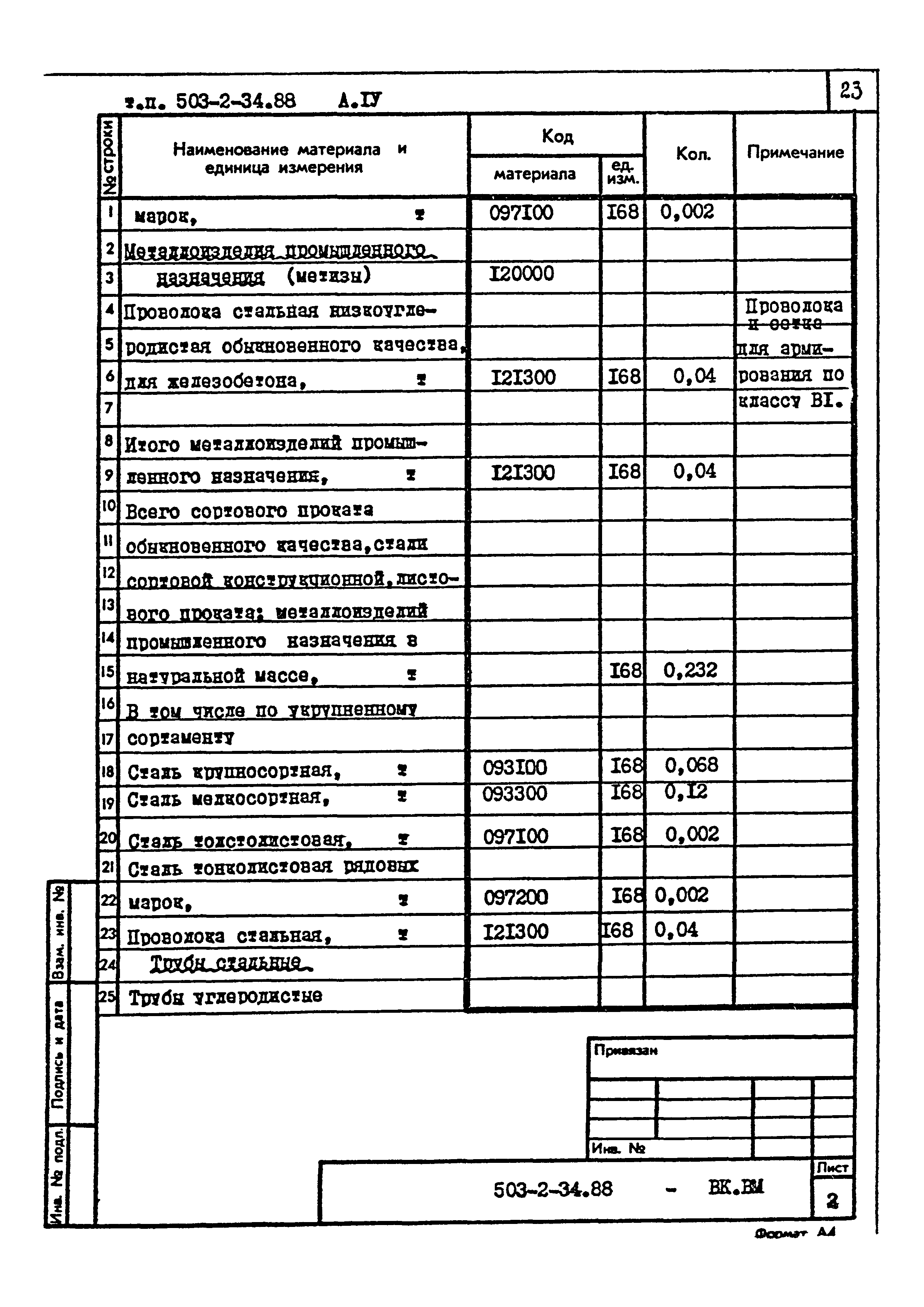 Типовой проект 503-2-34.88