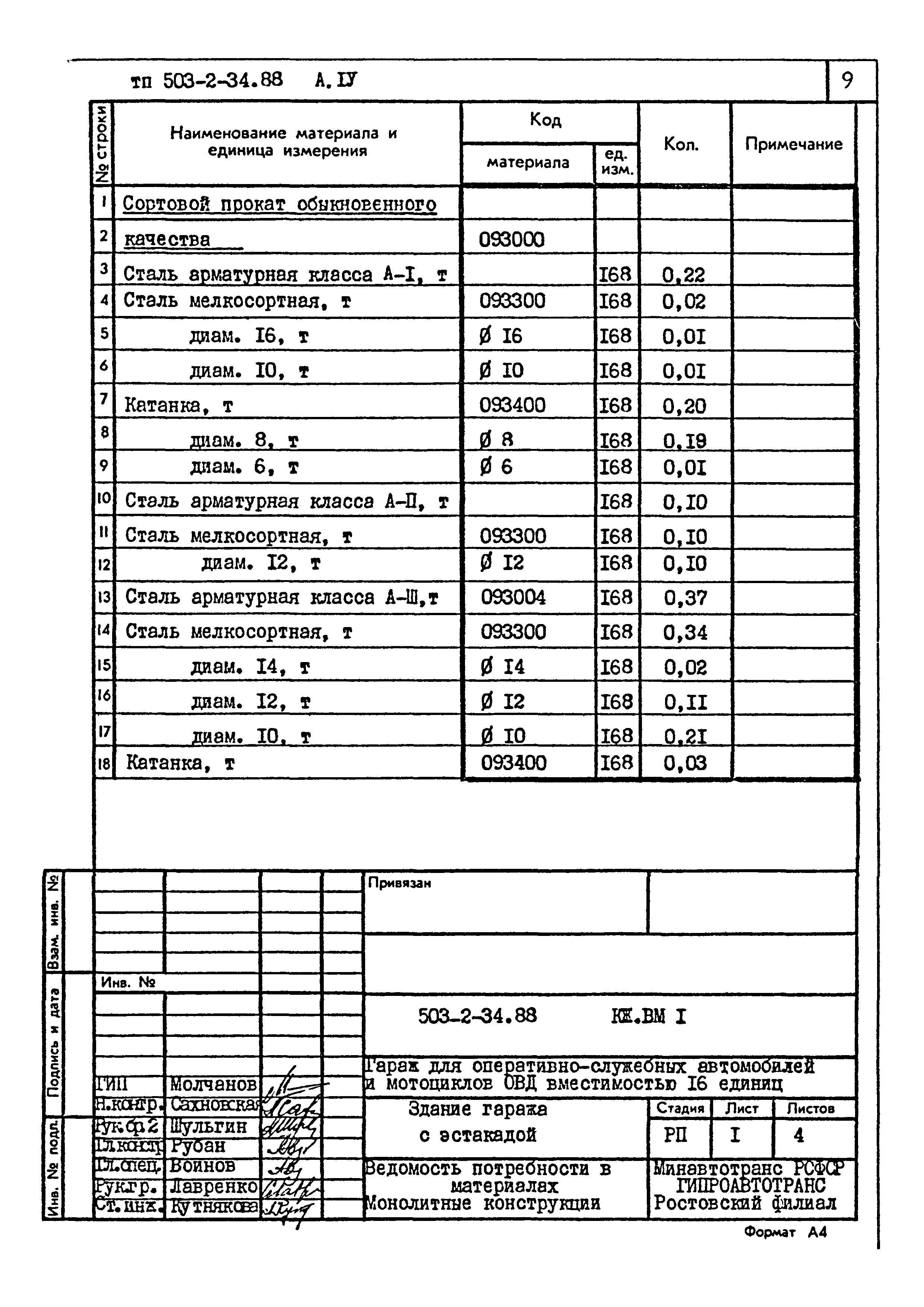 Типовой проект 503-2-34.88