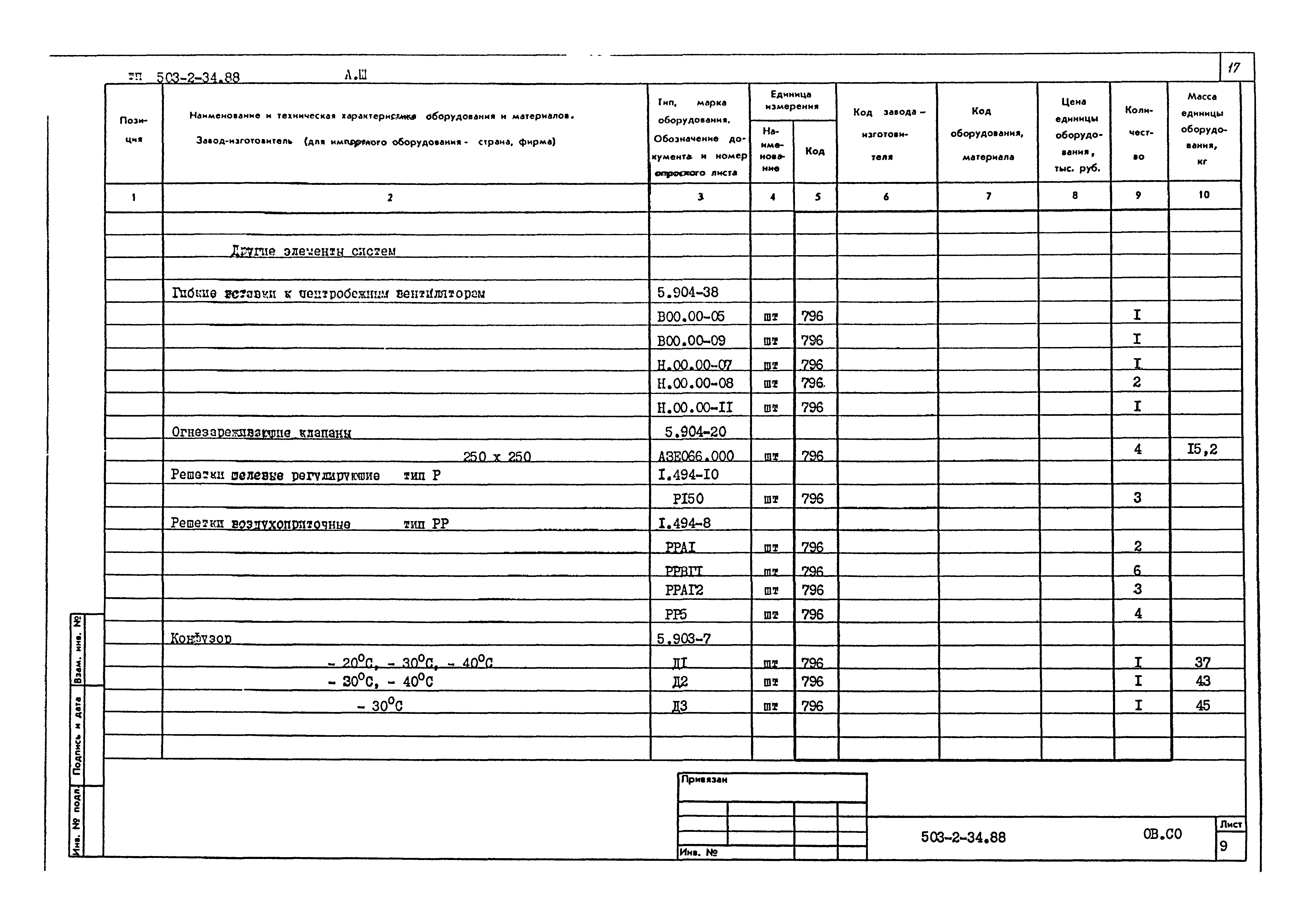 Типовой проект 503-2-34.88