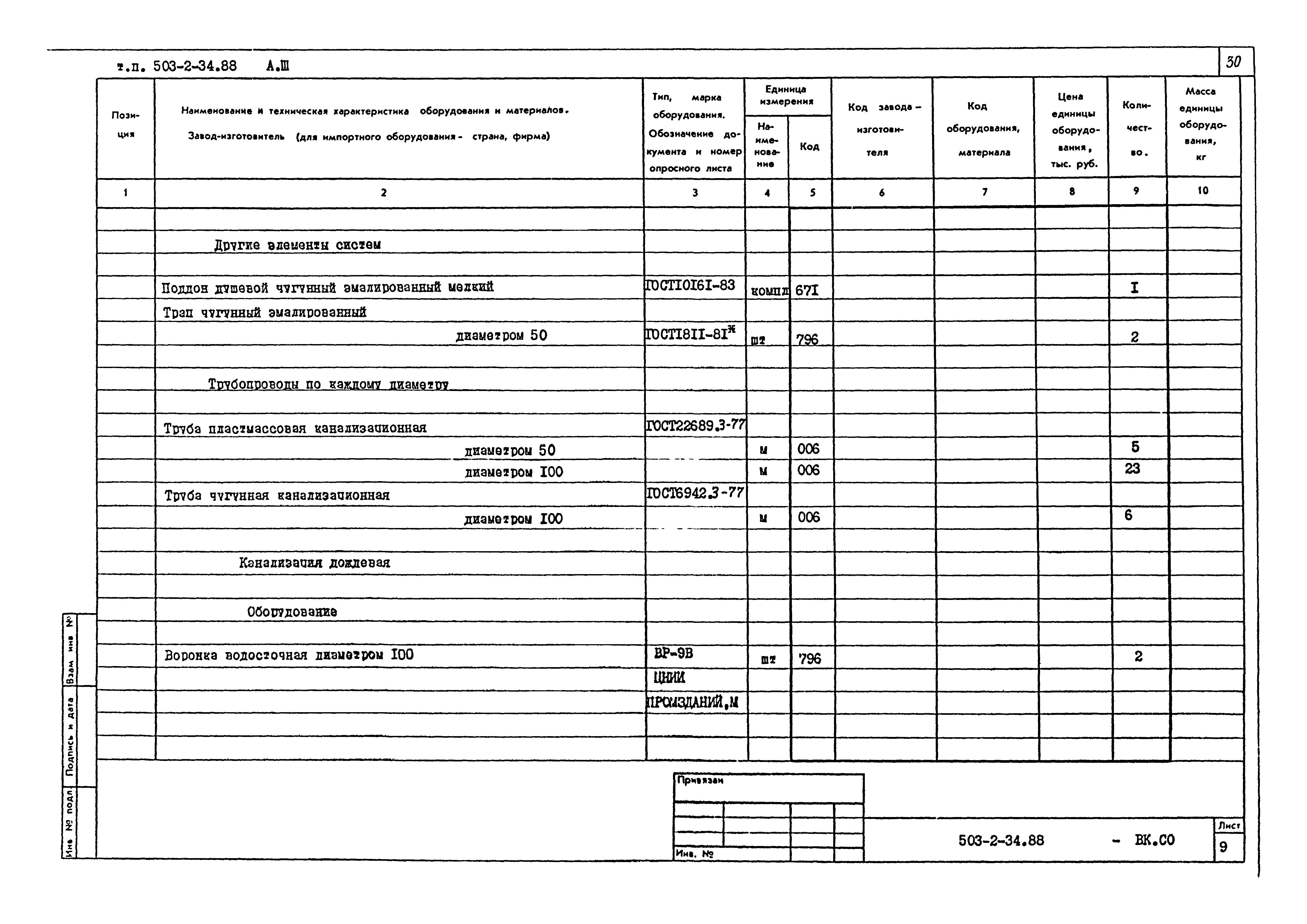 Типовой проект 503-2-34.88