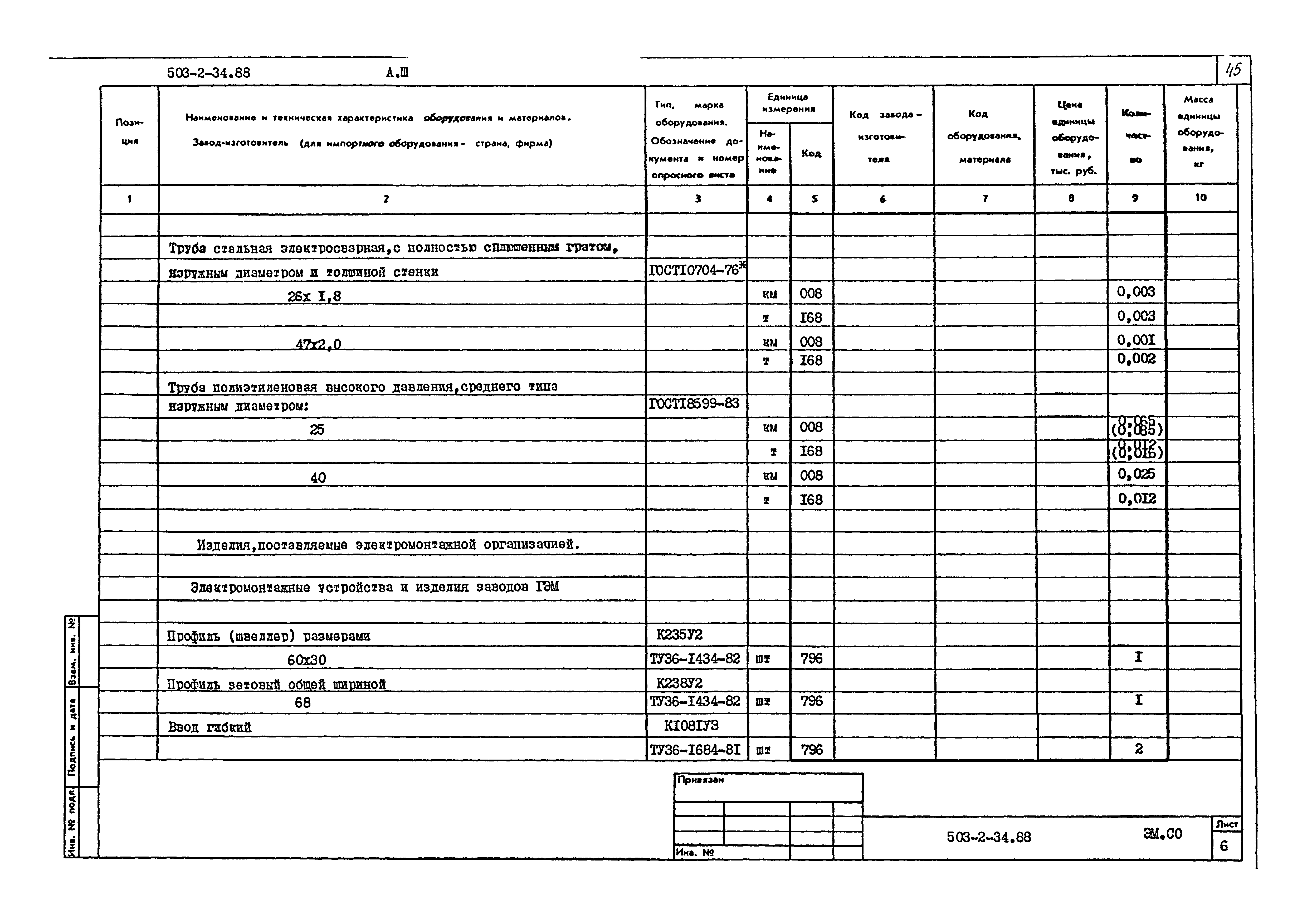 Типовой проект 503-2-34.88