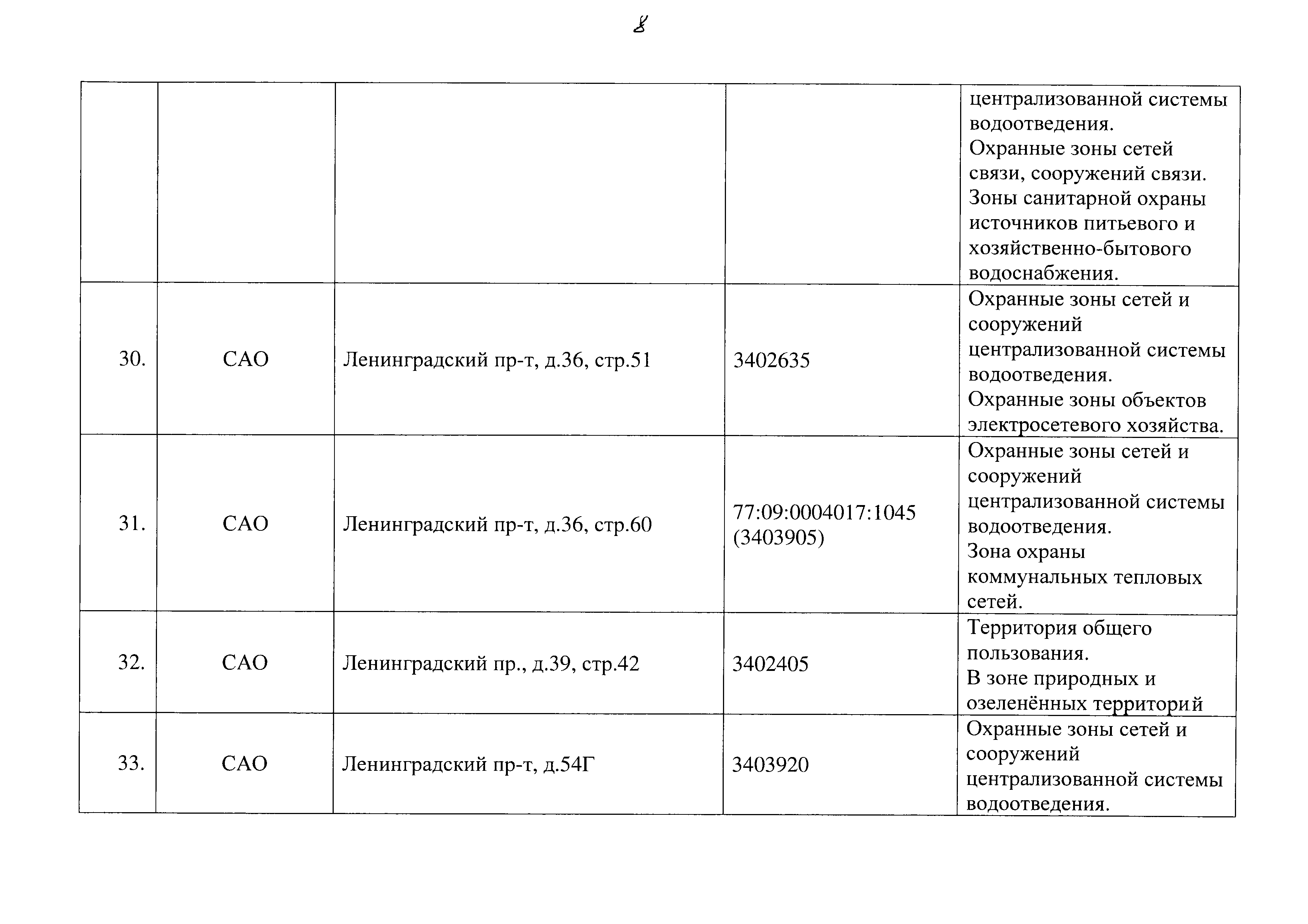 Постановление 829-ПП