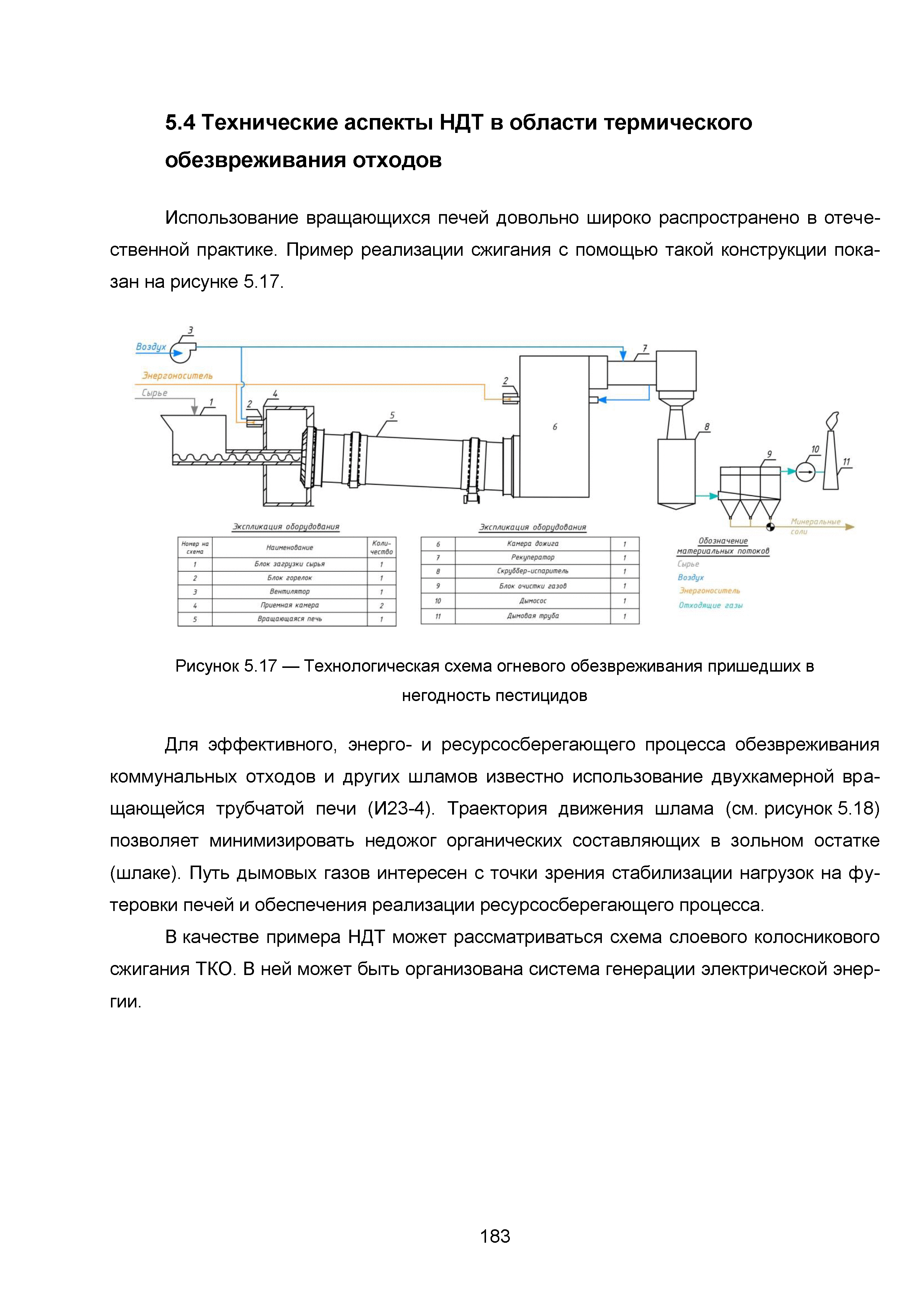 ИТС 9-2015