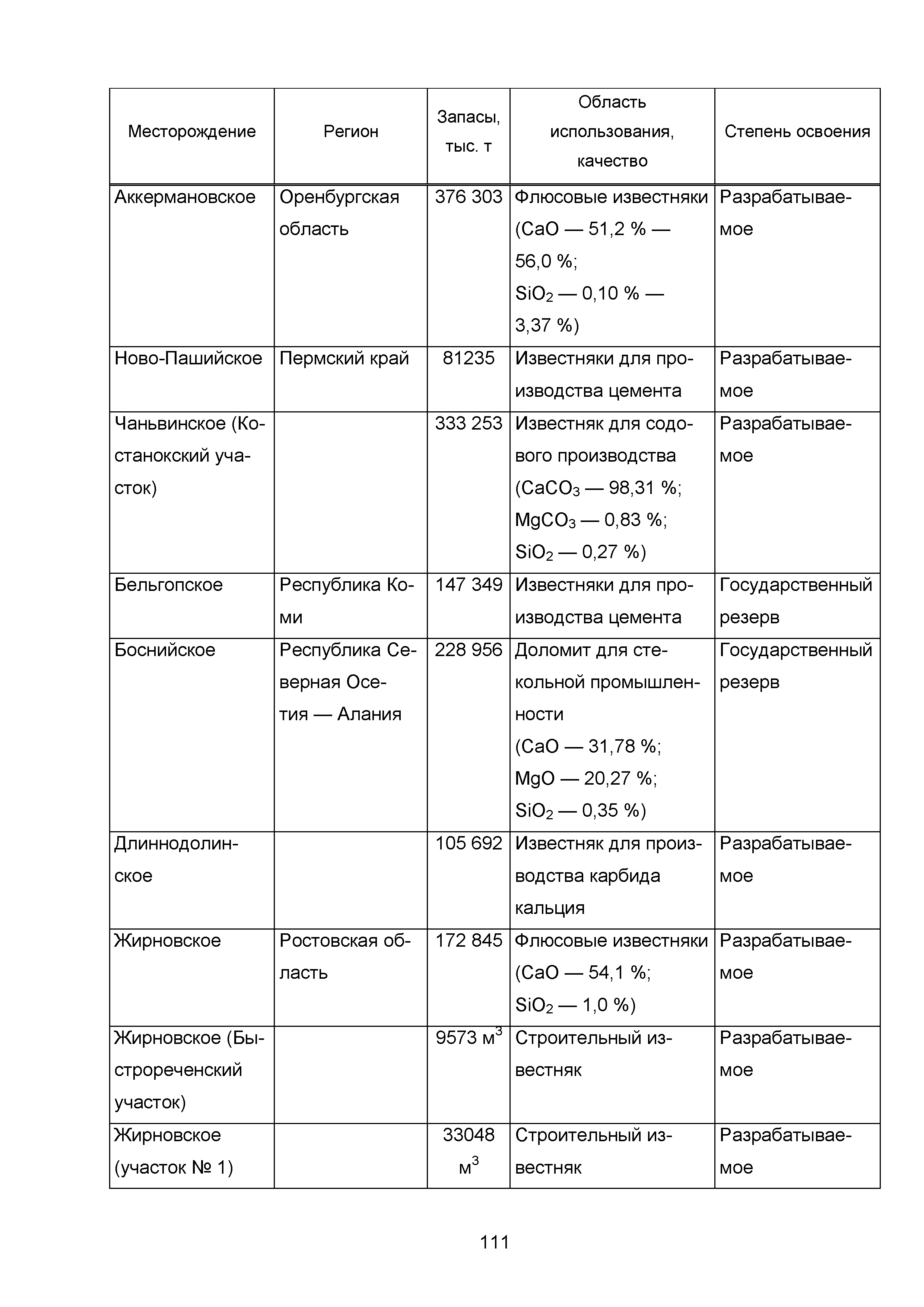 ИТС 7-2015